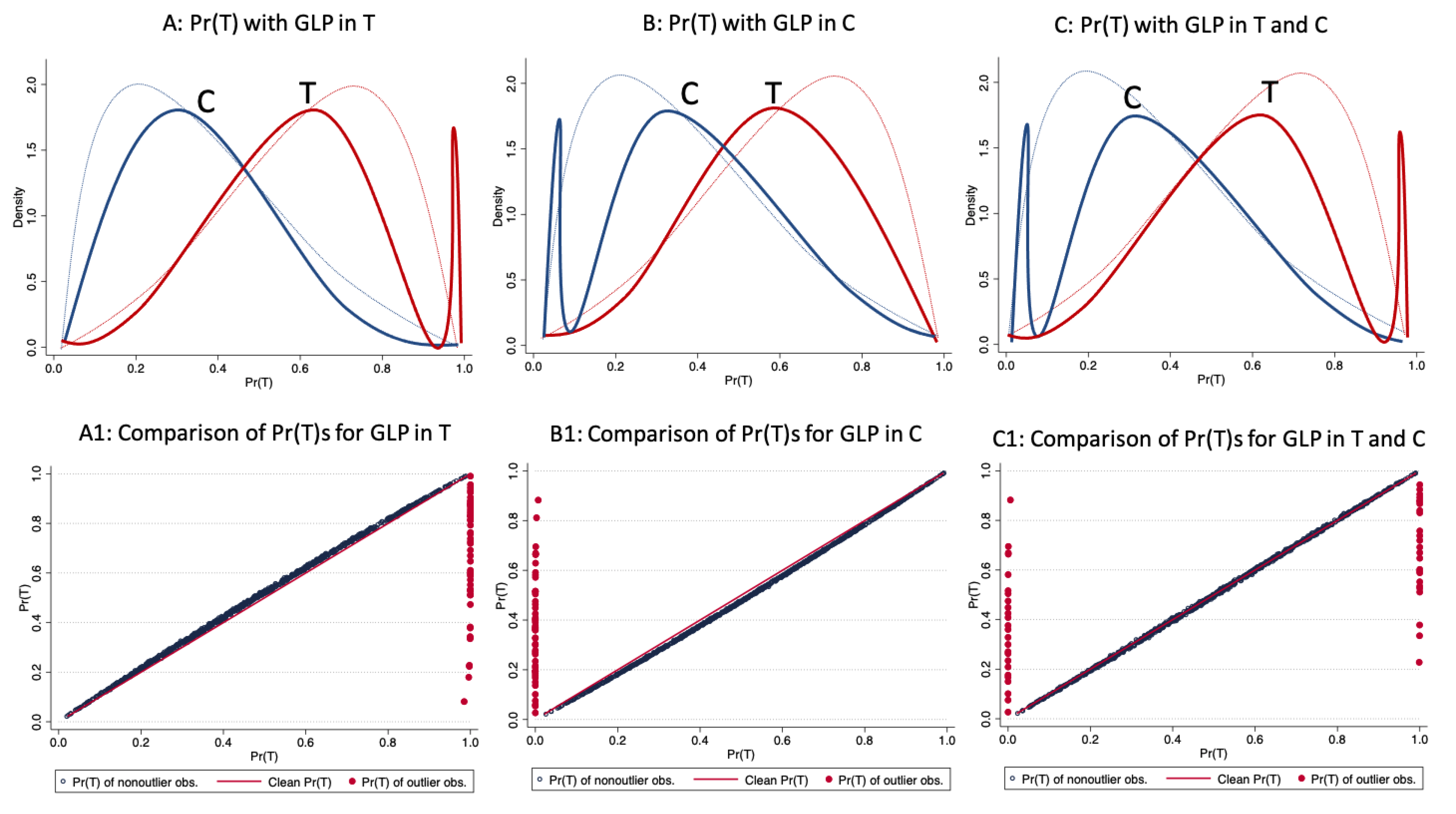 Econometrics 09 00019 g004