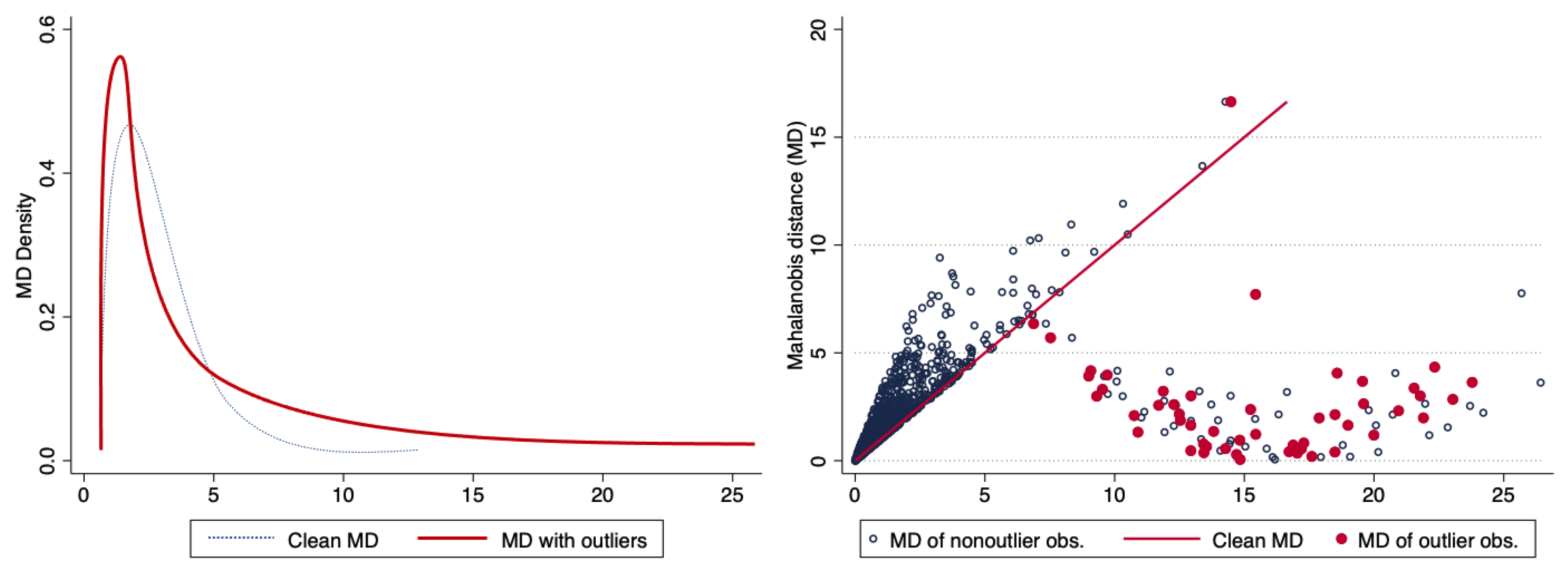 Econometrics 09 00019 g005