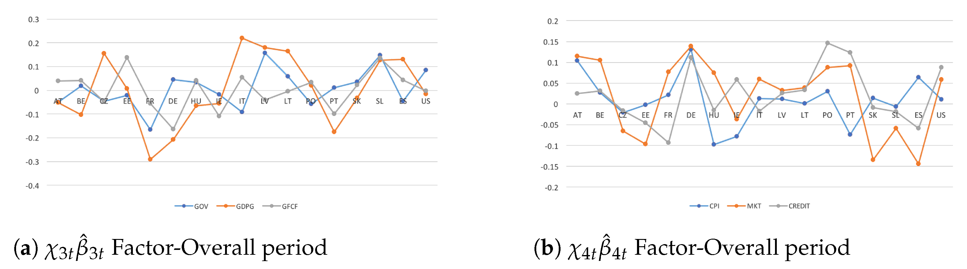 Econometrics 09 00020 g002