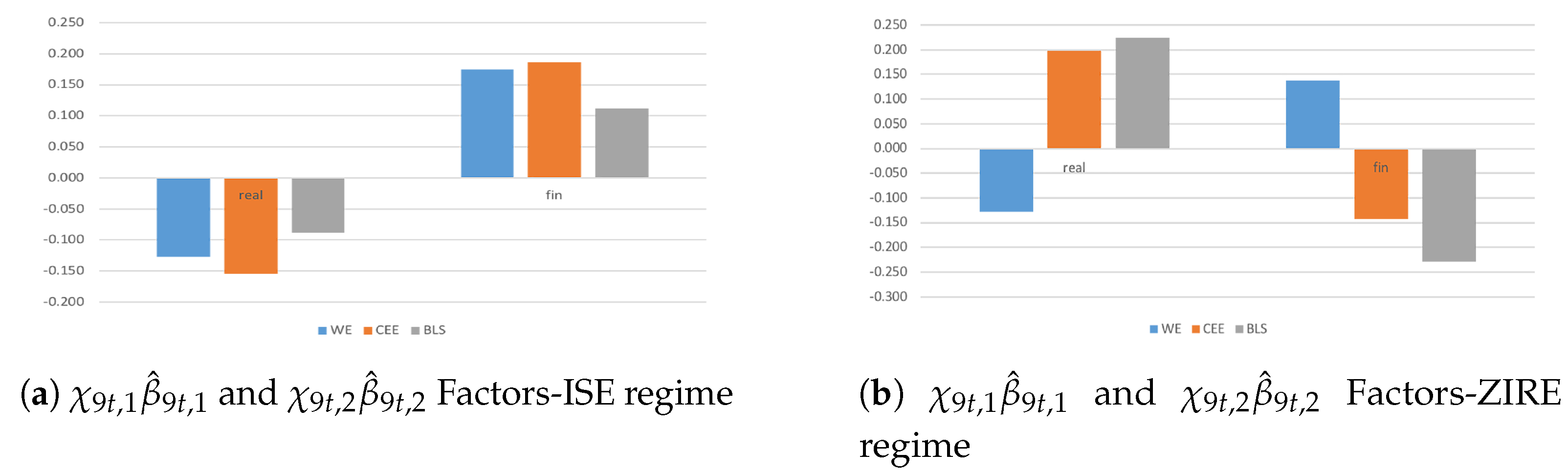 Econometrics 09 00020 g003