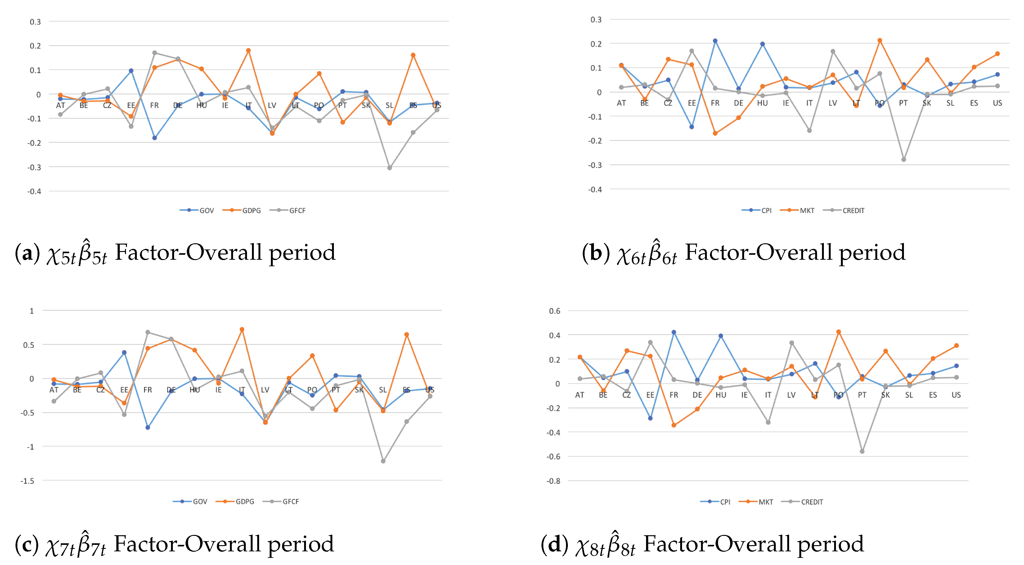 Econometrics 09 00020 g004