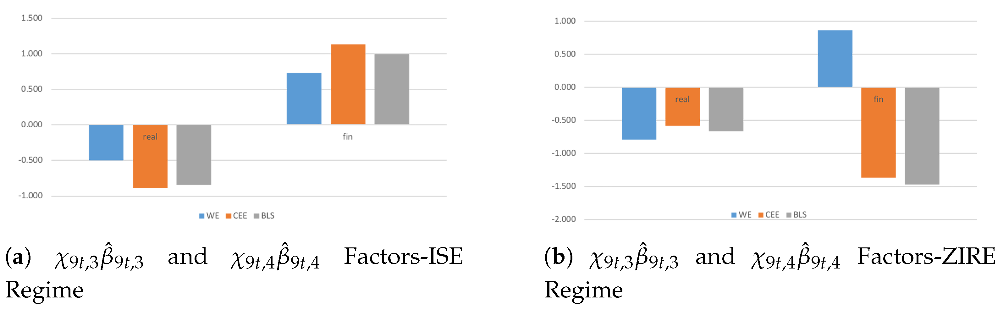 Econometrics 09 00020 g005