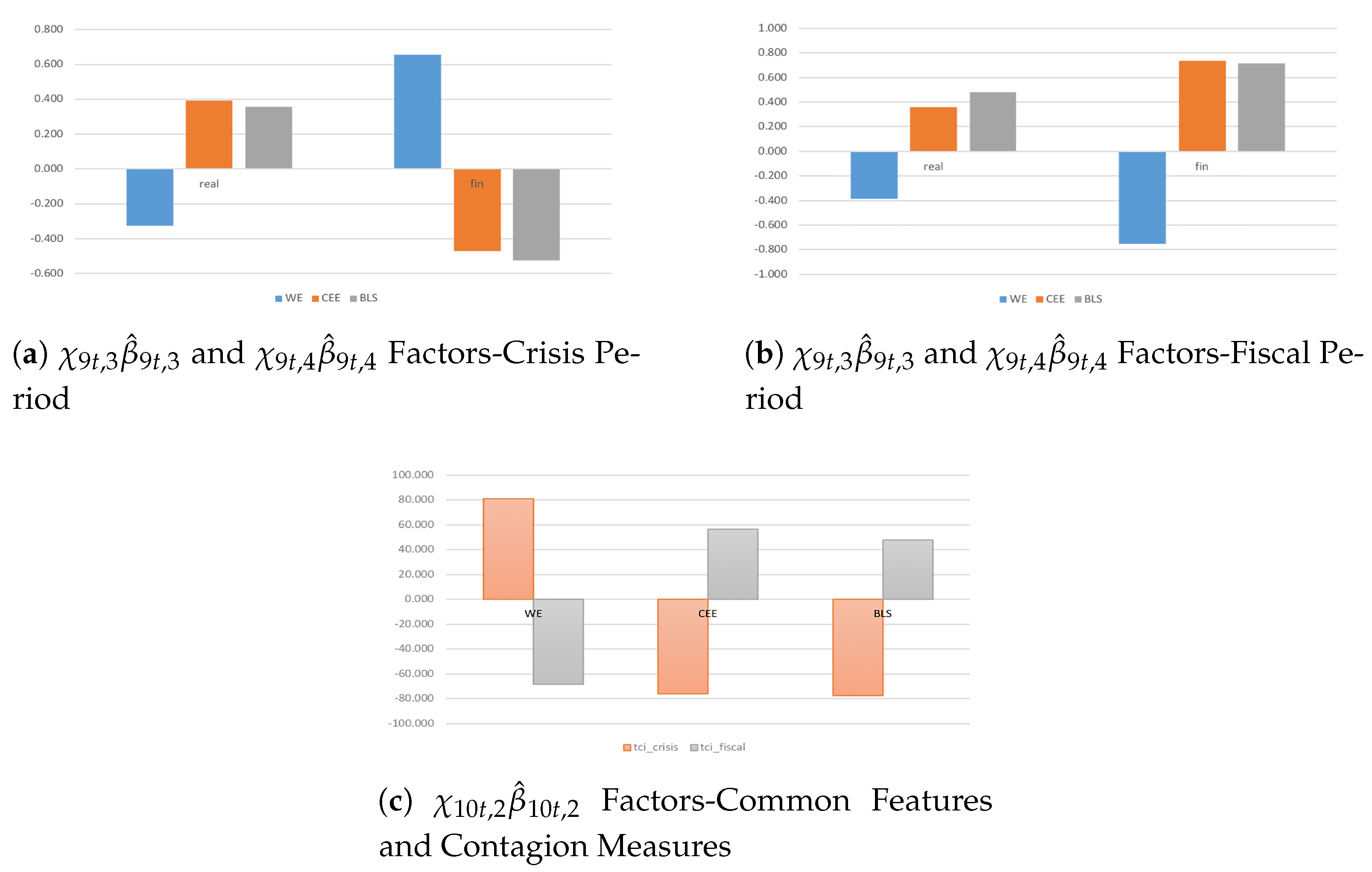 Econometrics 09 00020 g006
