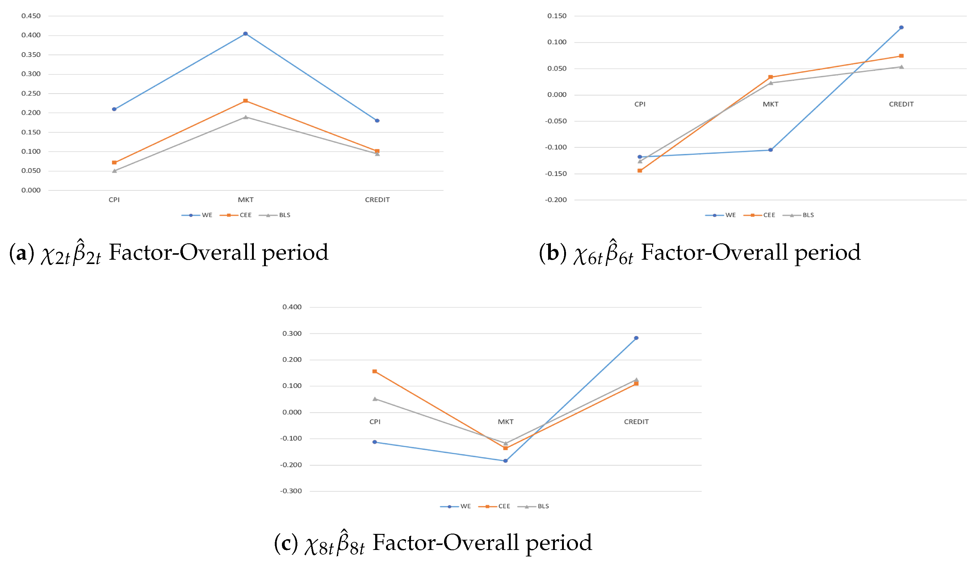 Econometrics 09 00020 g007