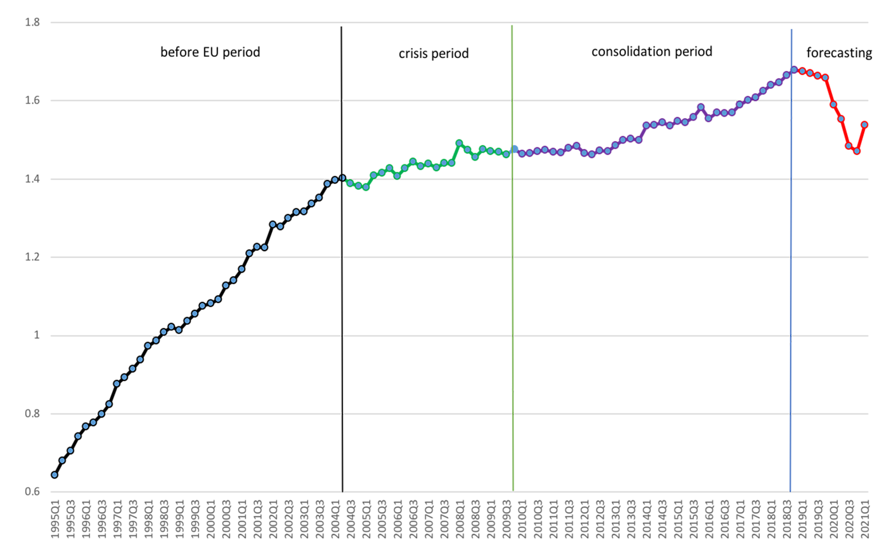Econometrics 09 00020 g008