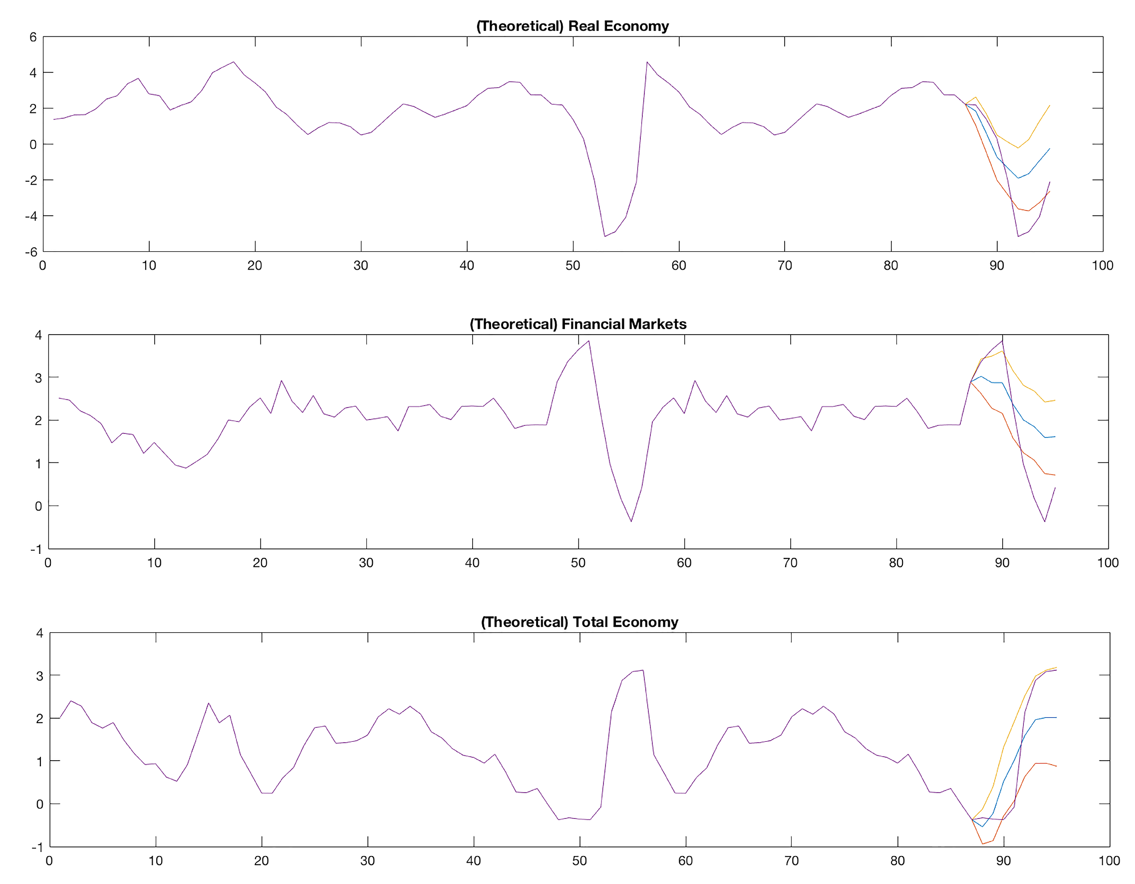 Econometrics 09 00020 g009