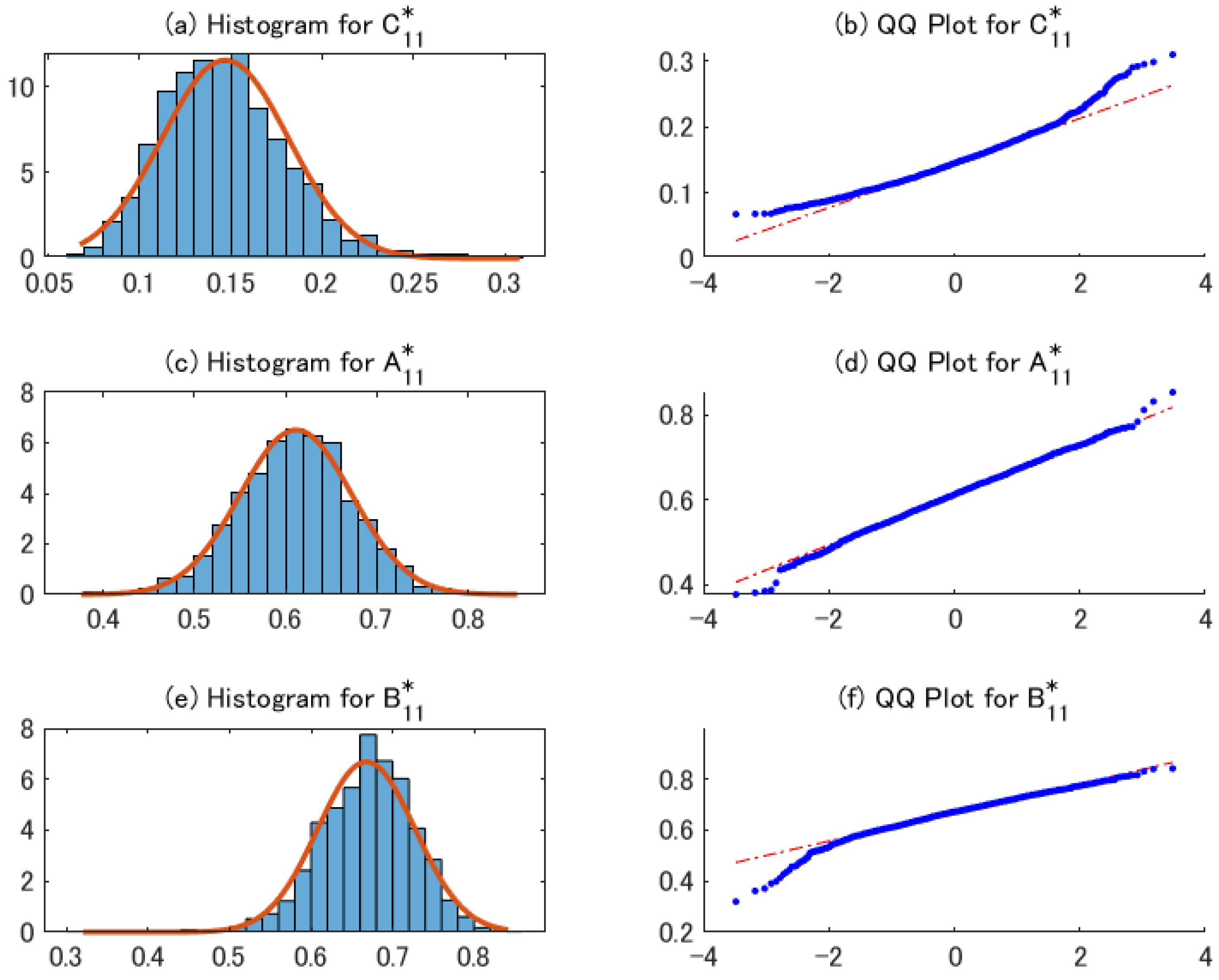 Econometrics 09 00021 g002