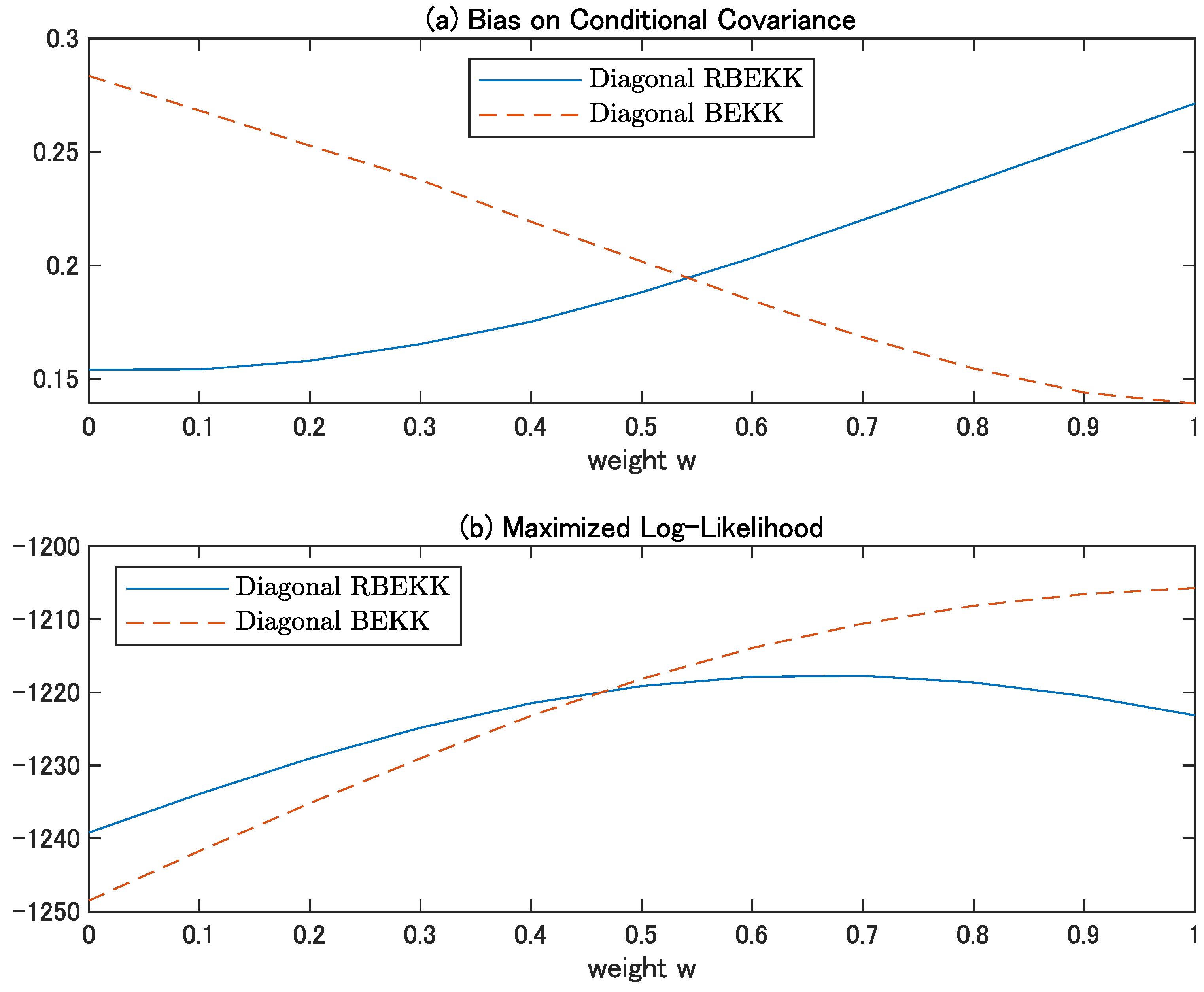 Econometrics 09 00021 g004