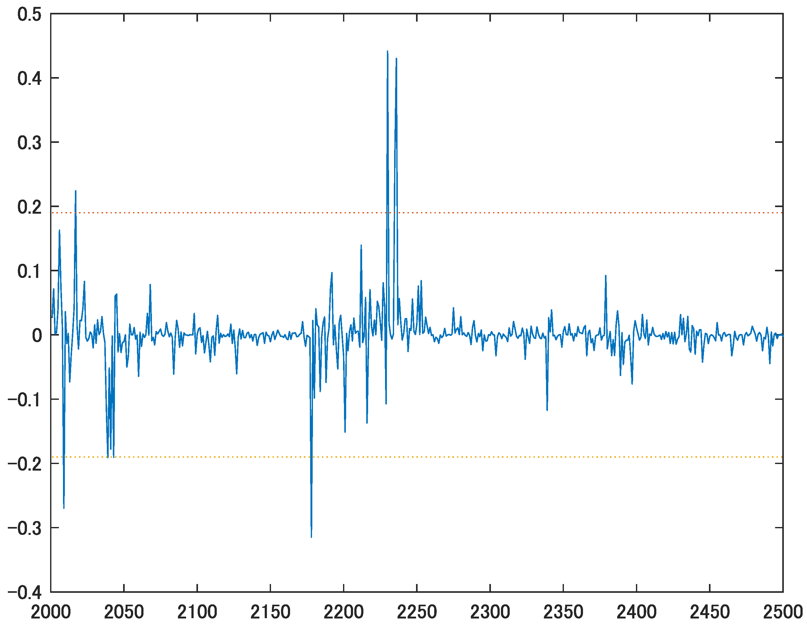 Econometrics 09 00021 g008