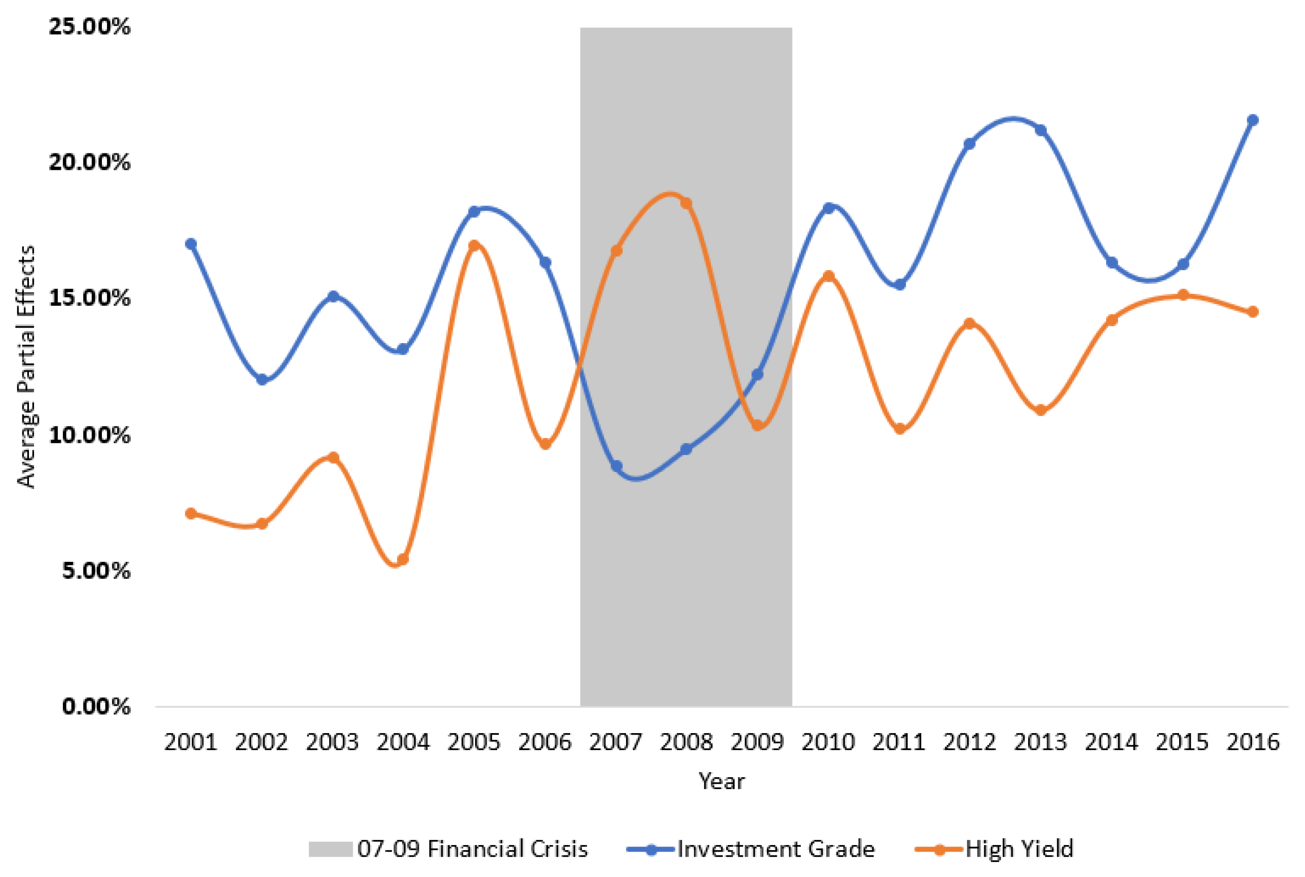 Econometrics 09 00023 g004
