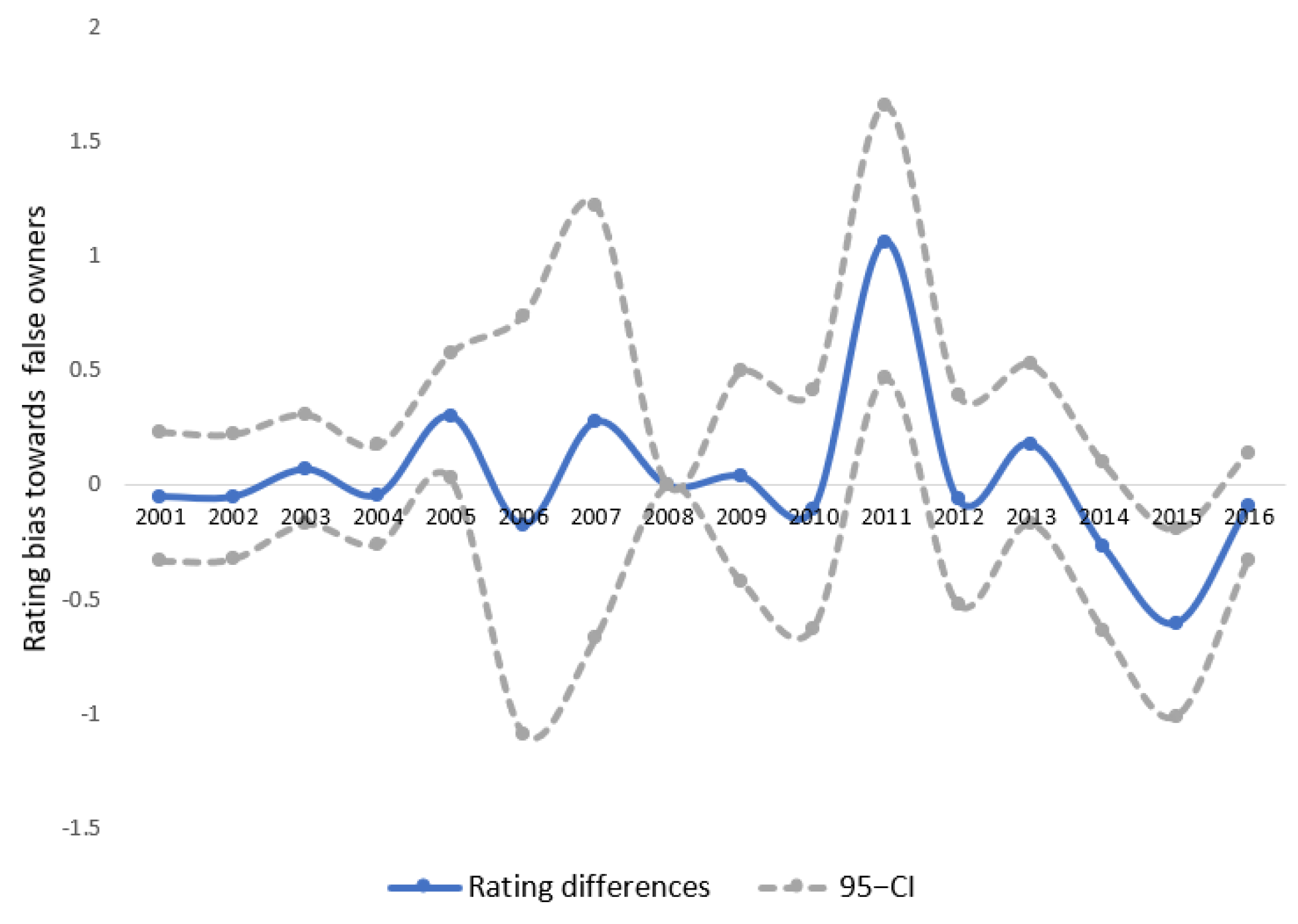 Econometrics 09 00023 g006