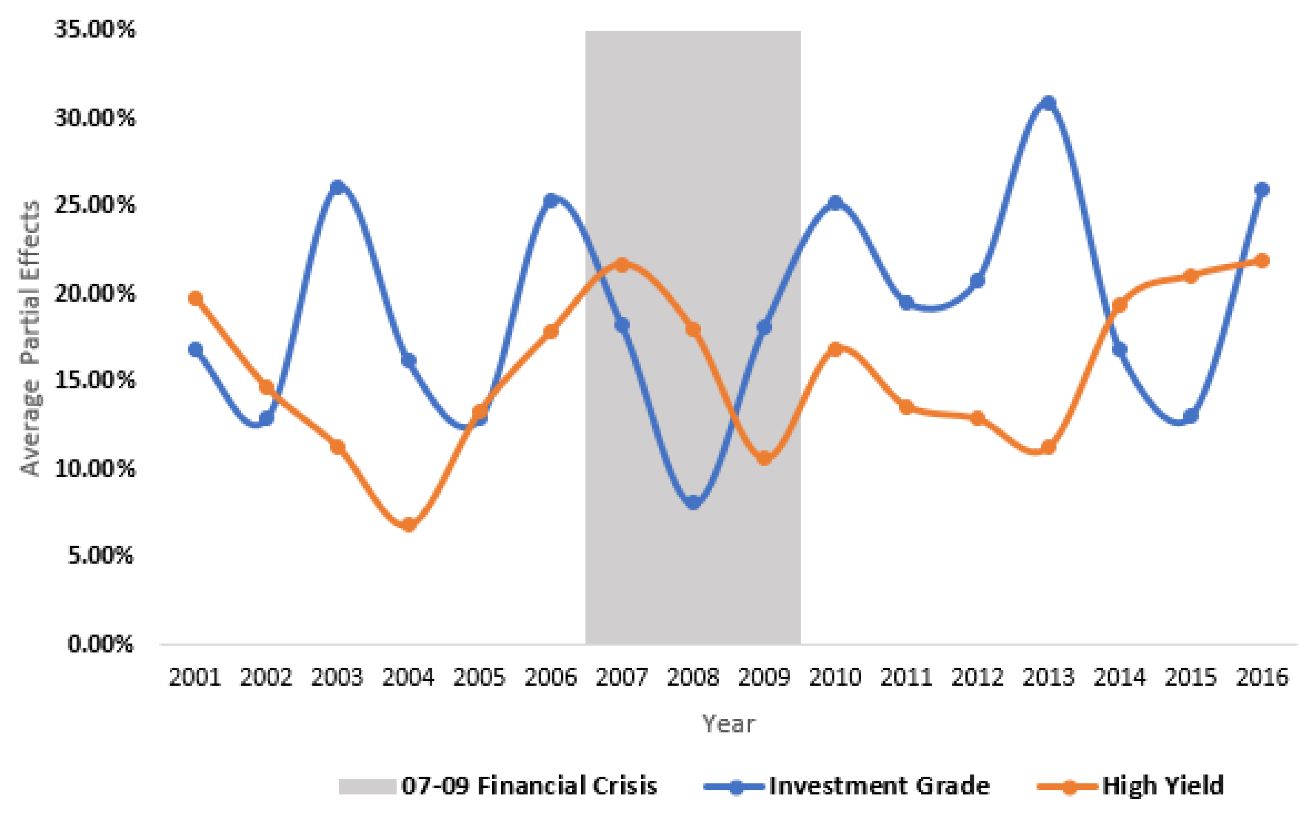Econometrics 09 00023 g007