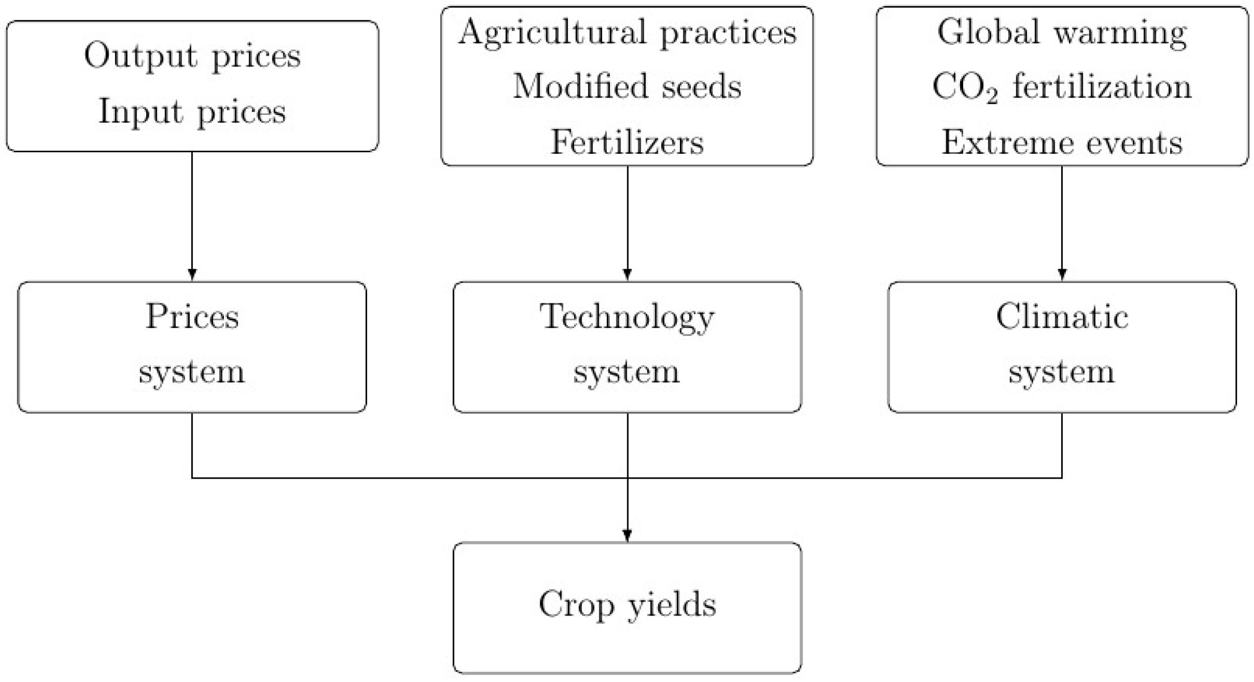 Econometrics 09 00024 g001 Econometrics 09 00024 g001