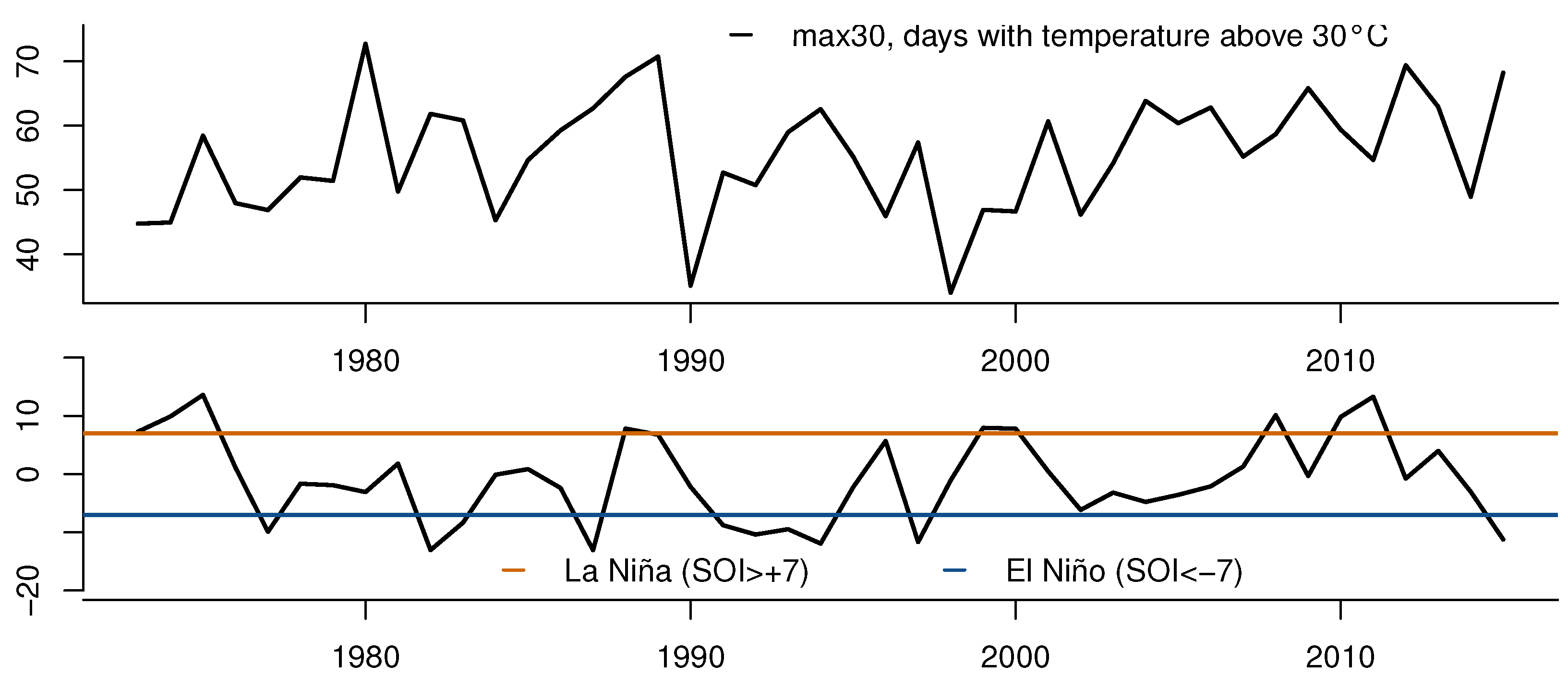 Econometrics 09 00024 g002 Econometrics 09 00024 g002