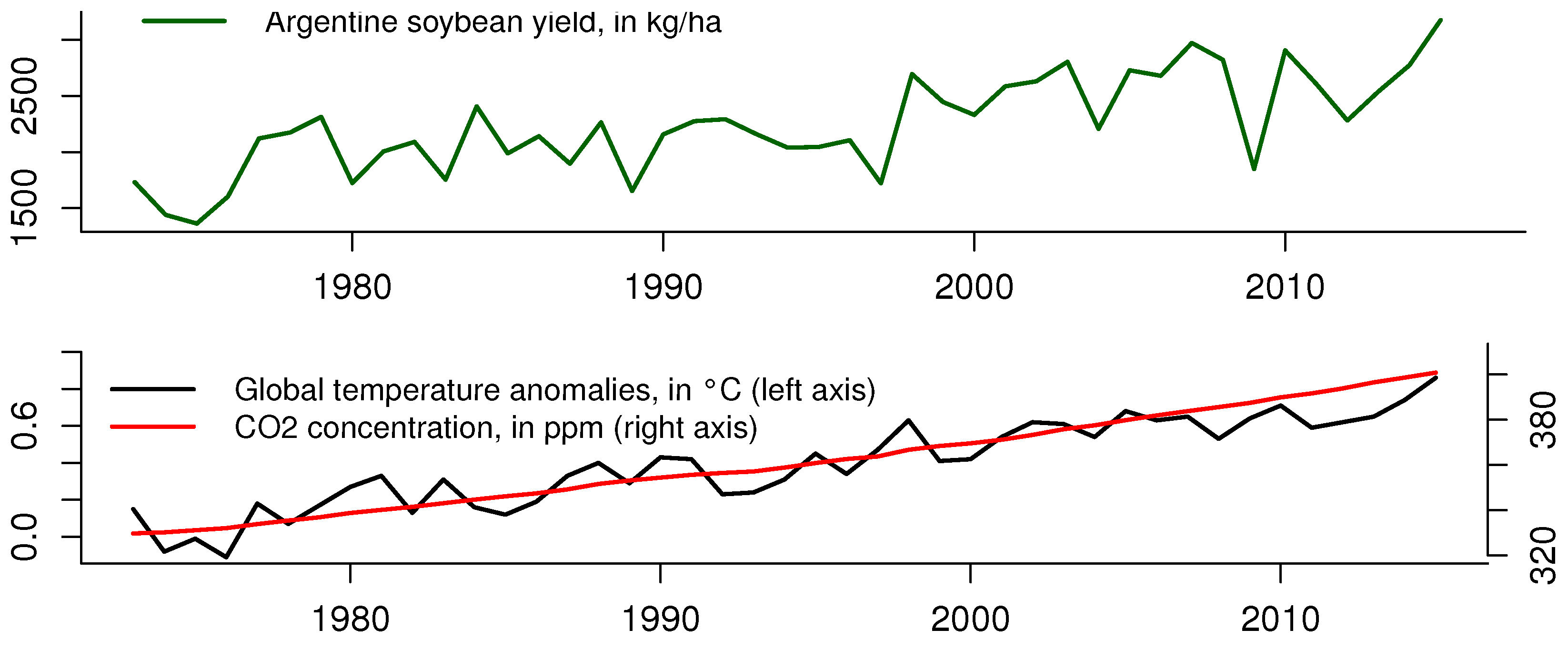 Econometrics 09 00024 g003 Econometrics 09 00024 g003