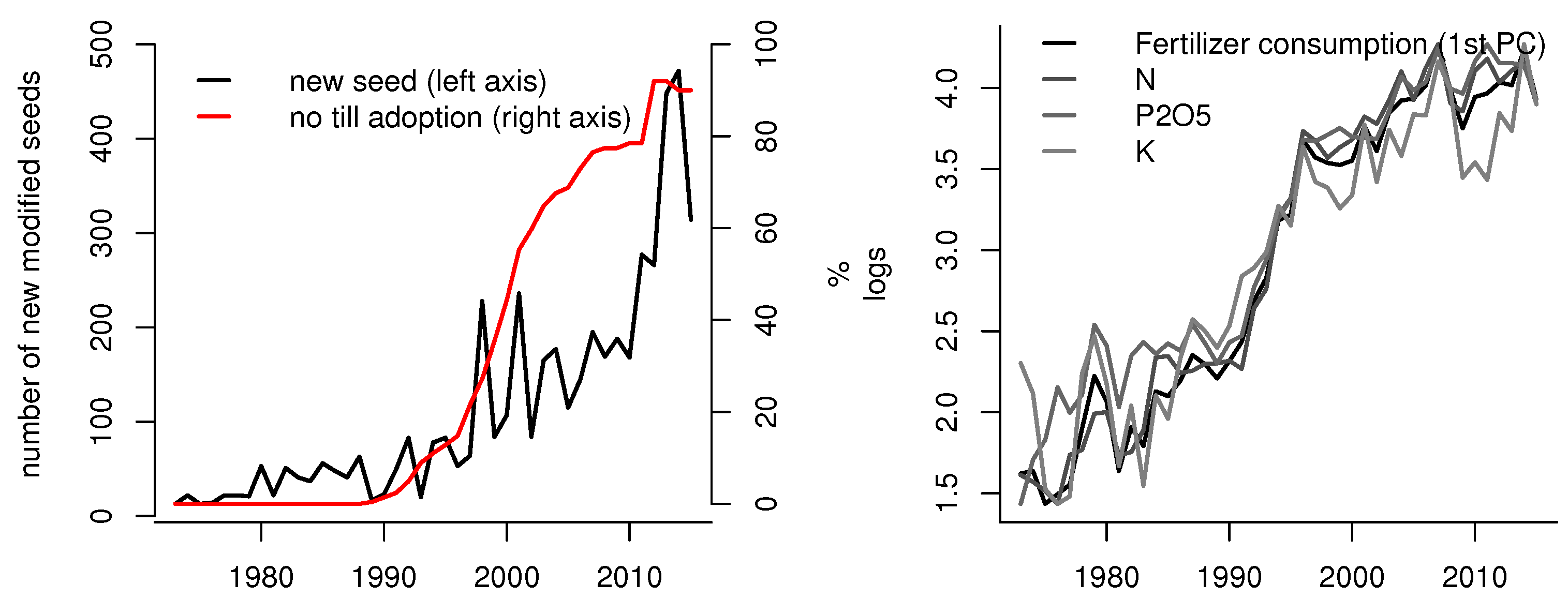 Econometrics 09 00024 g004 Econometrics 09 00024 g004