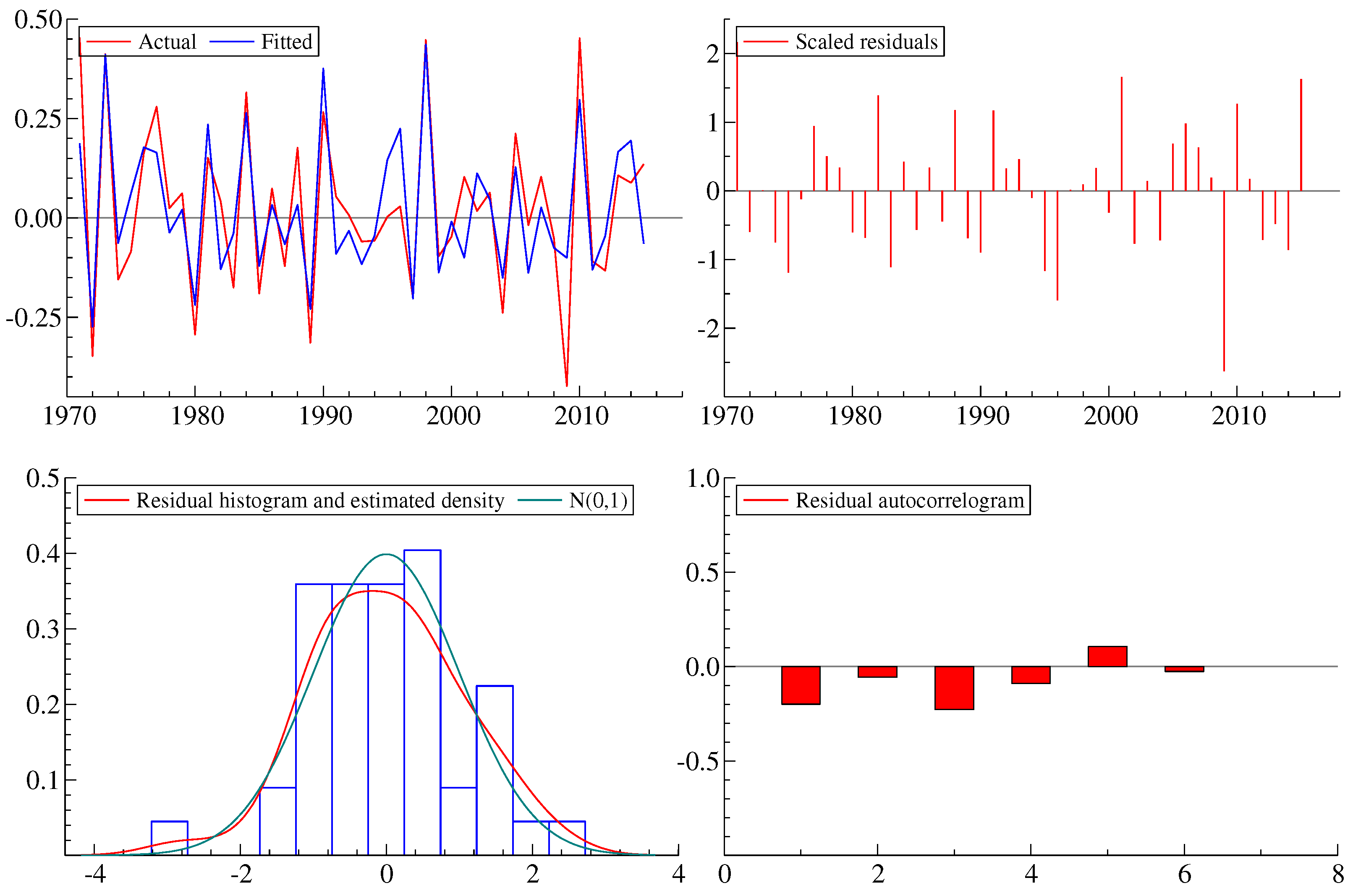 Econometrics 09 00024 g005 Econometrics 09 00024 g005