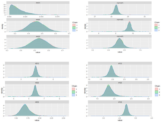 Econometrics 09 00027 g0a1a 550