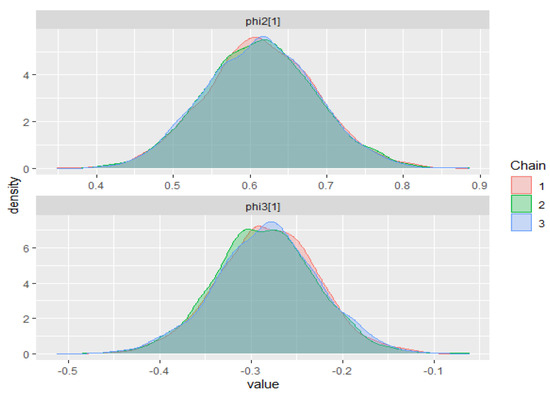 Econometrics 09 00027 g0a1b 550