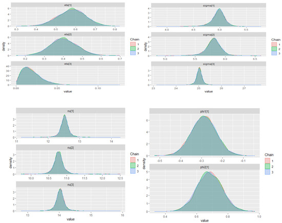 Econometrics 09 00027 g0a2 550