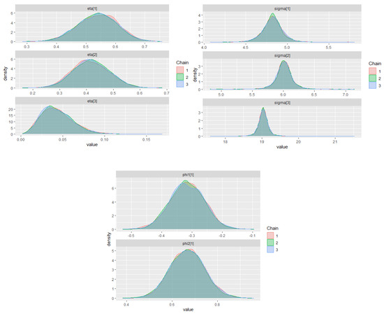 Econometrics 09 00027 g0a3 550
