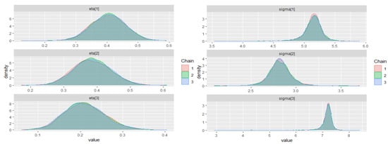 Econometrics 09 00027 g0a4a 550