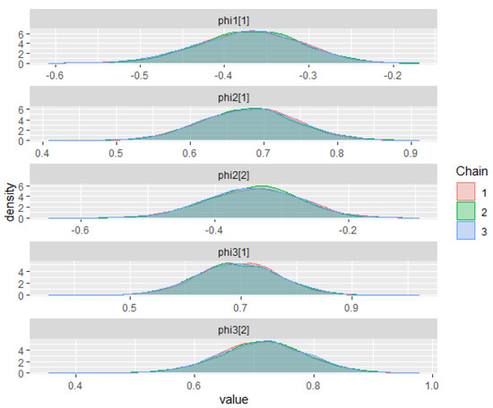 Econometrics 09 00027 g0a4b 550