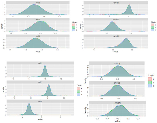 Econometrics 09 00027 g0a5a 550