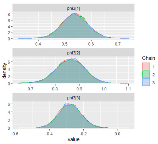 Econometrics 09 00027 g0a5b 550