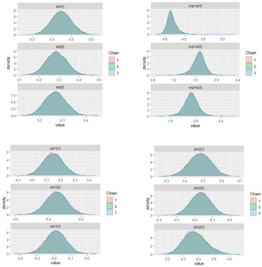 Econometrics 09 00027 g0a6a 550