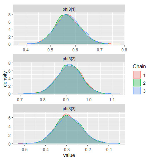Econometrics 09 00027 g0a6b 550