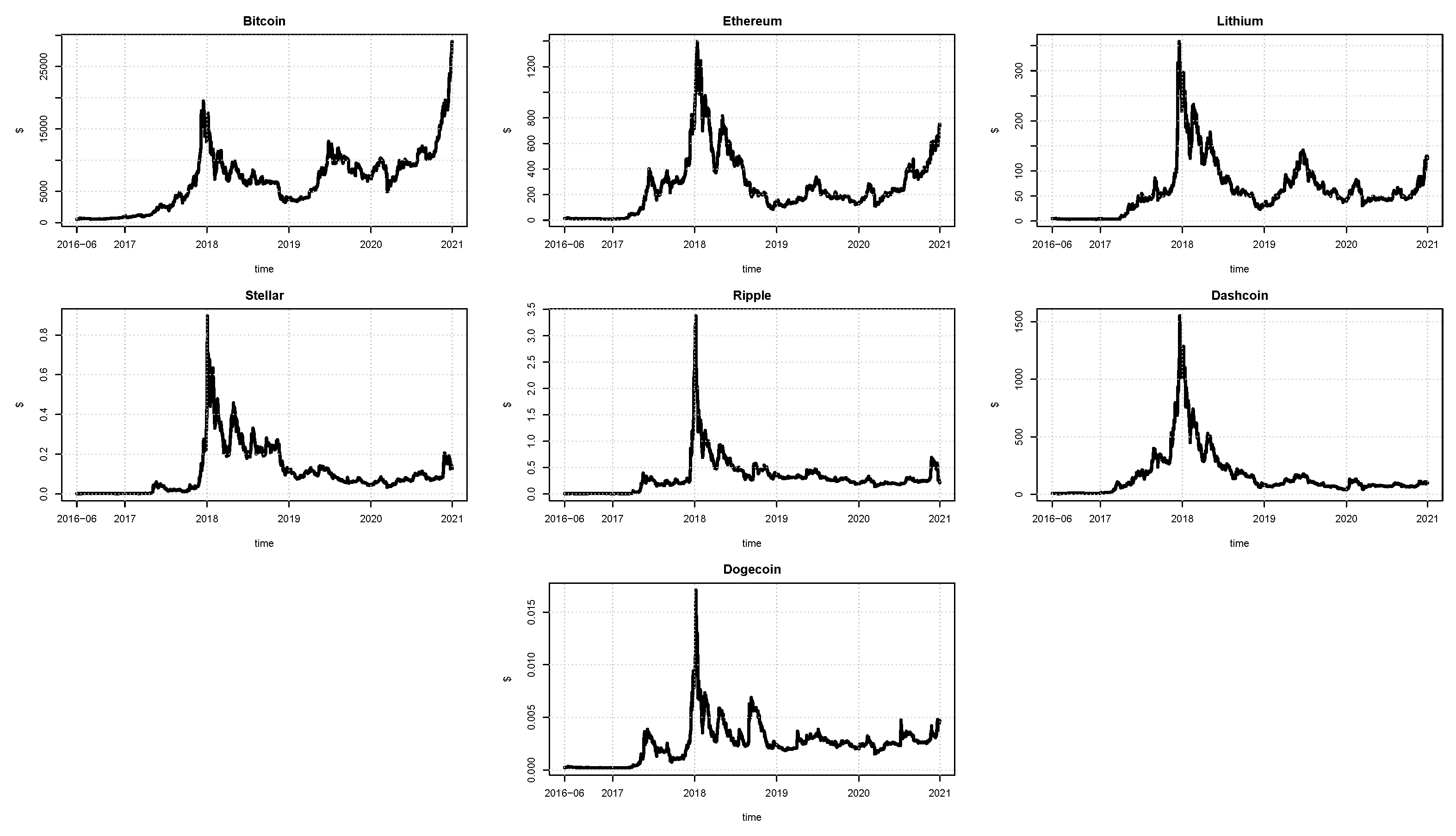 Econometrics 09 00028 g001