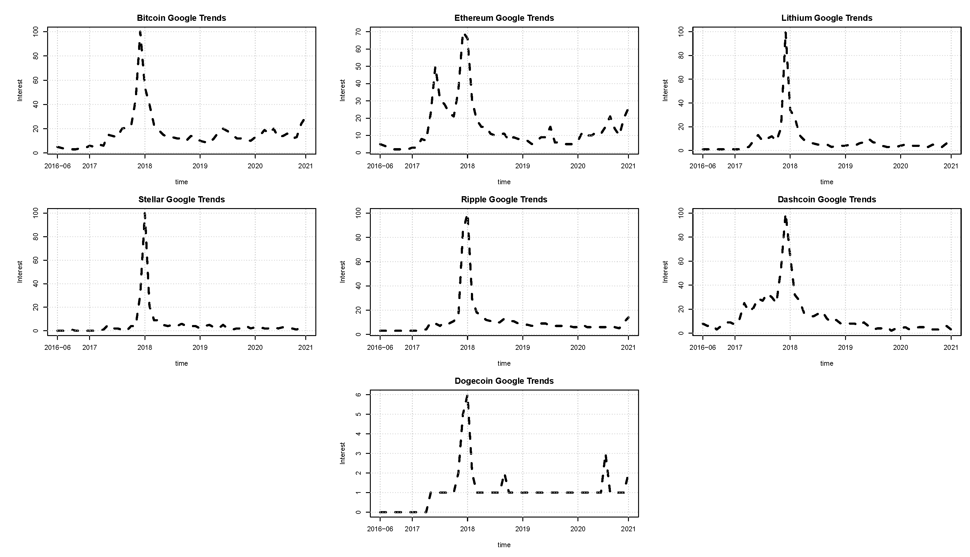 Econometrics 09 00028 g002
