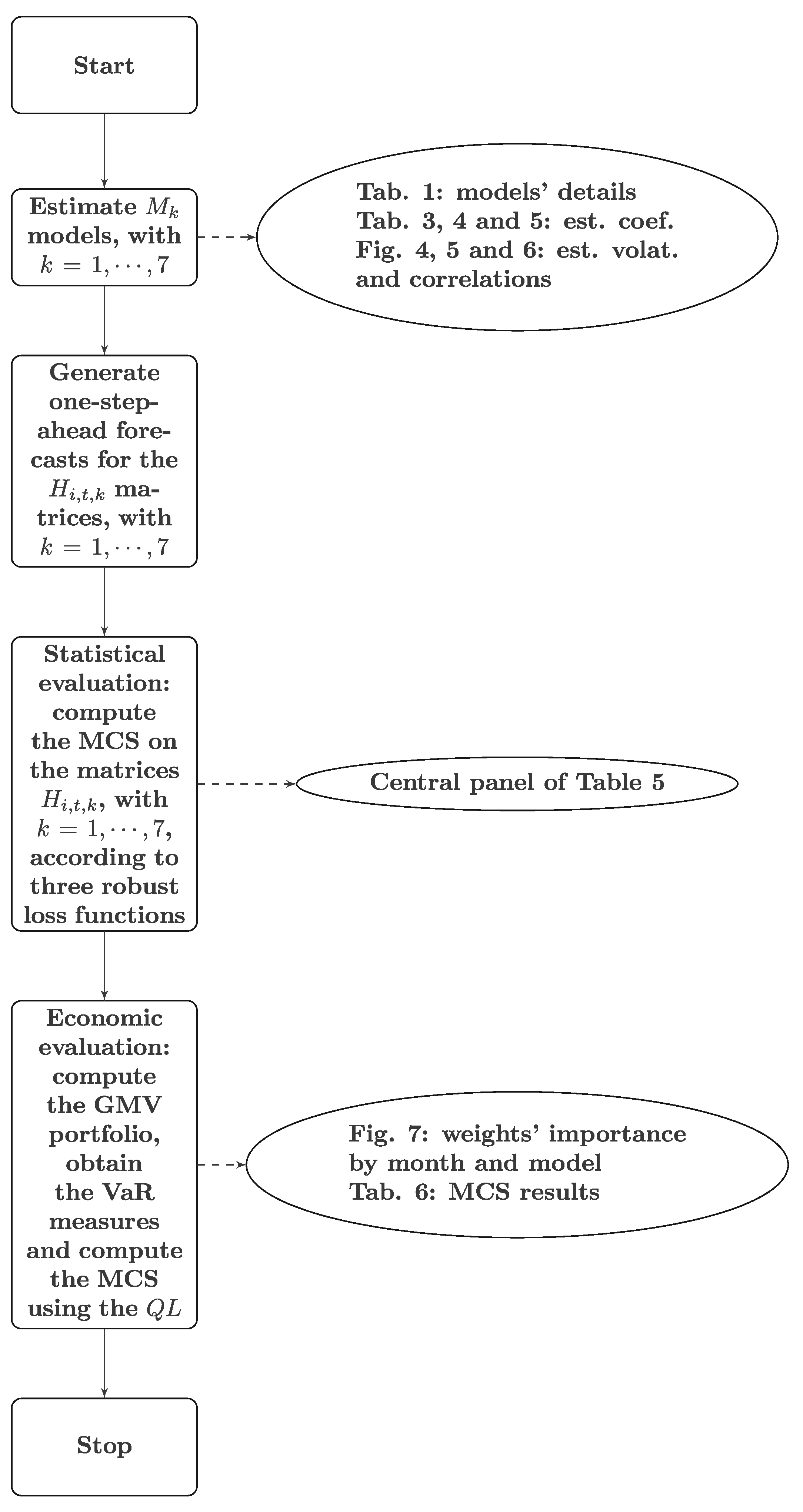 Econometrics 09 00028 g003