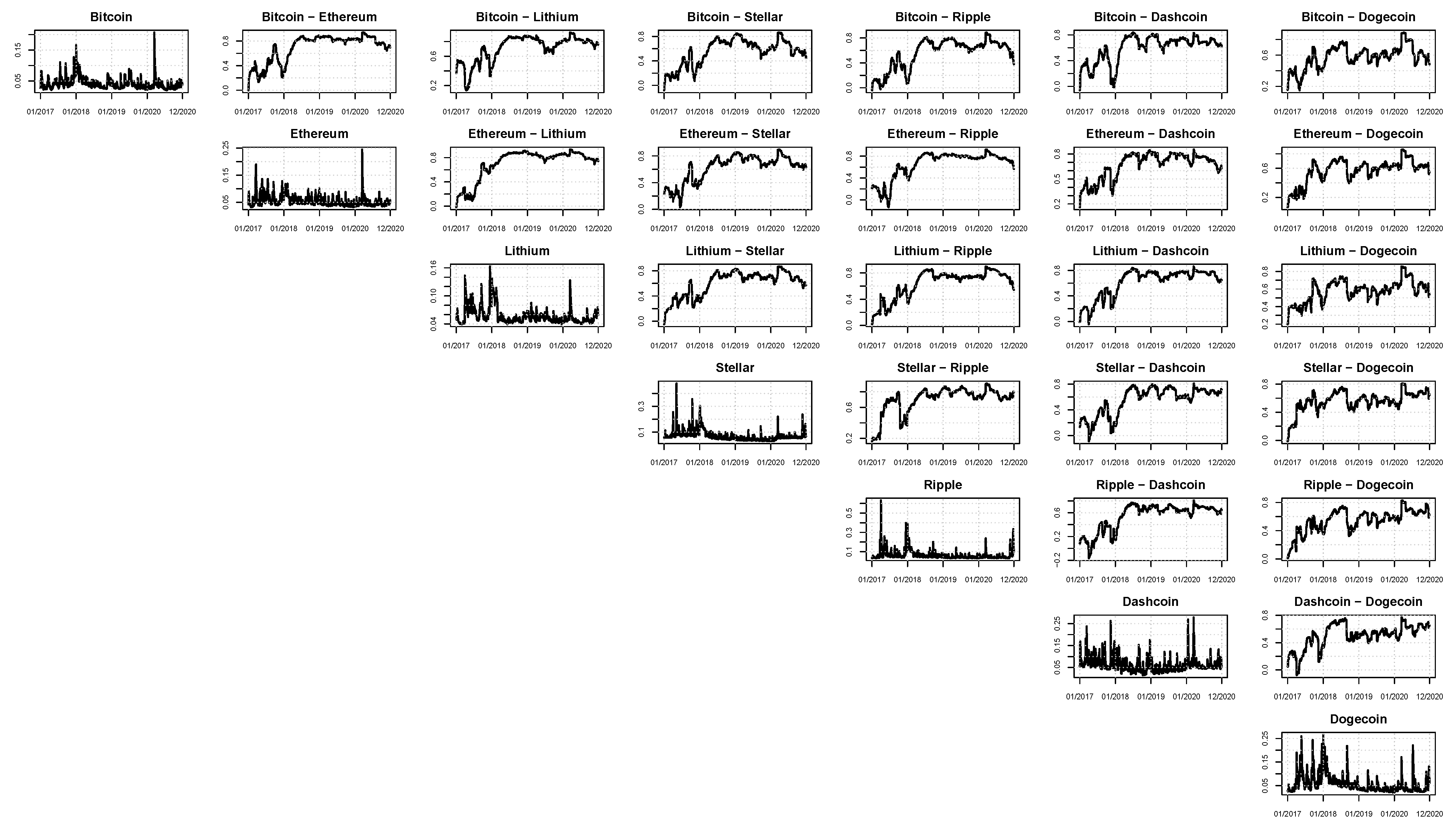 Econometrics 09 00028 g004