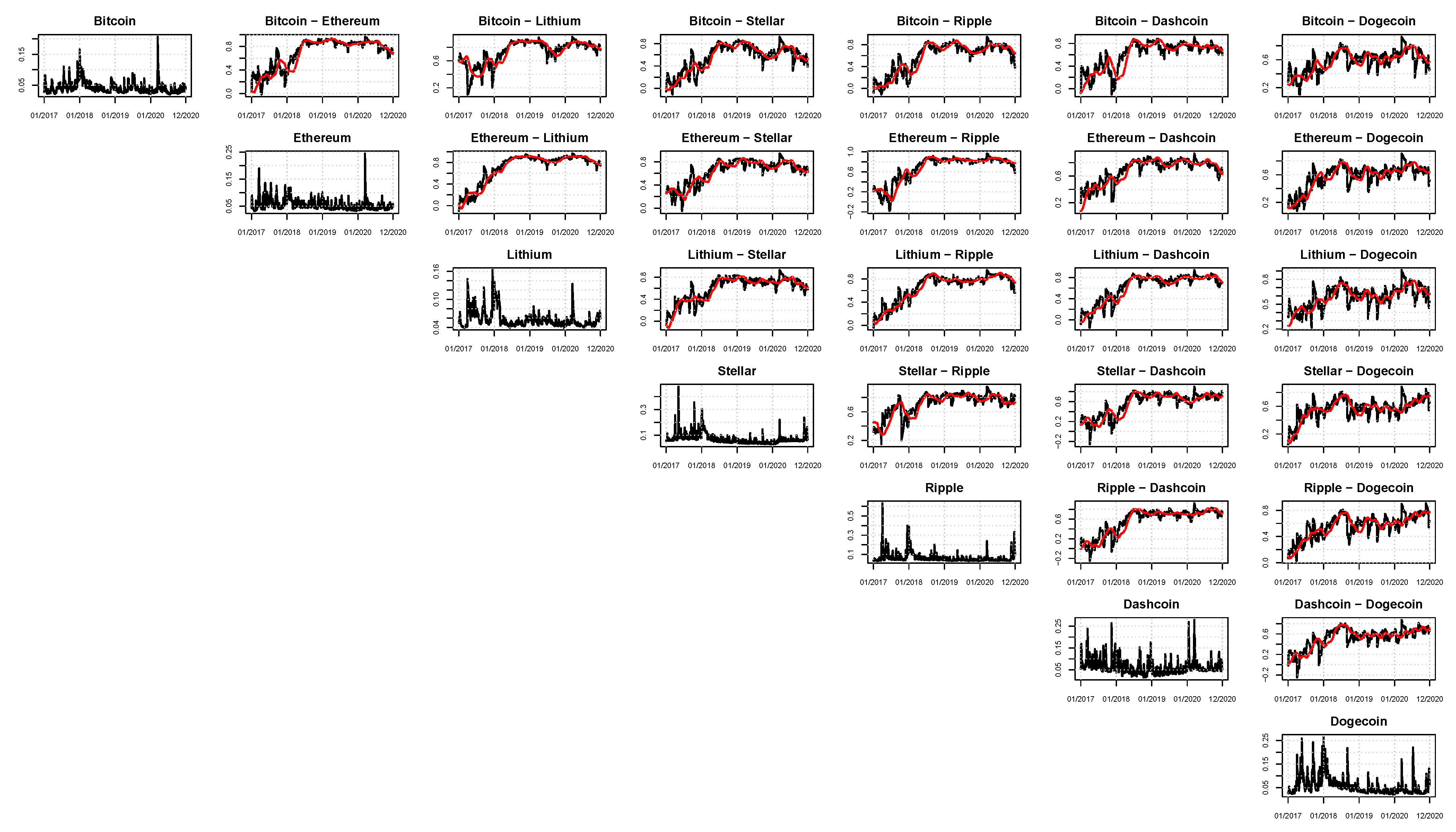 Econometrics 09 00028 g005