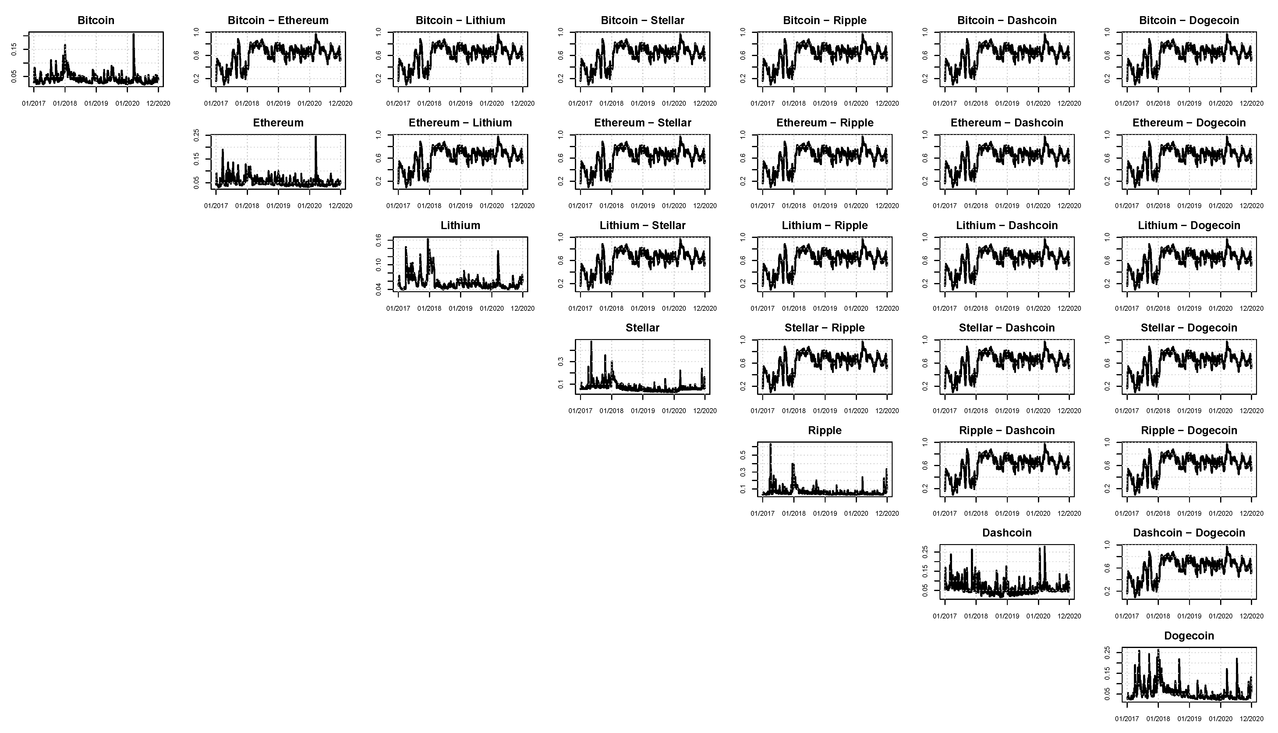 Econometrics 09 00028 g006