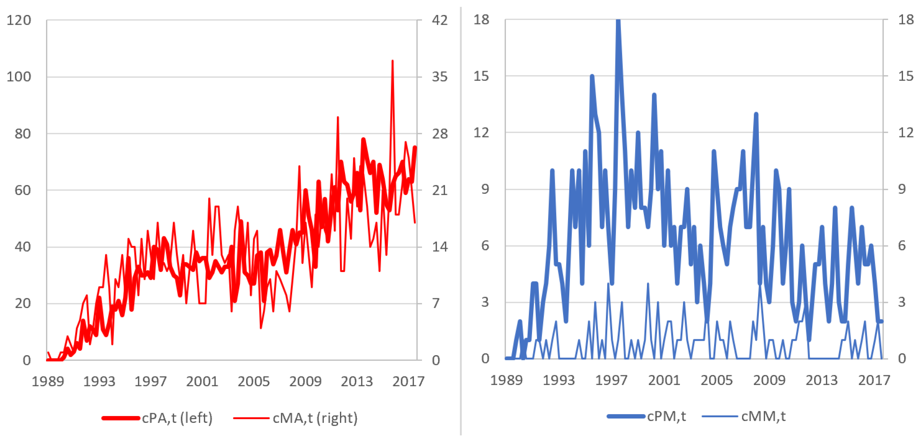 Econometrics 09 00030 g001