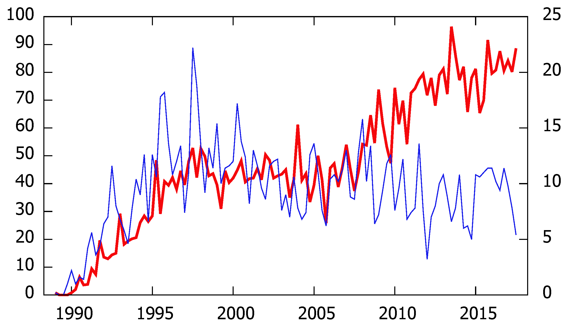 Econometrics 09 00030 g002