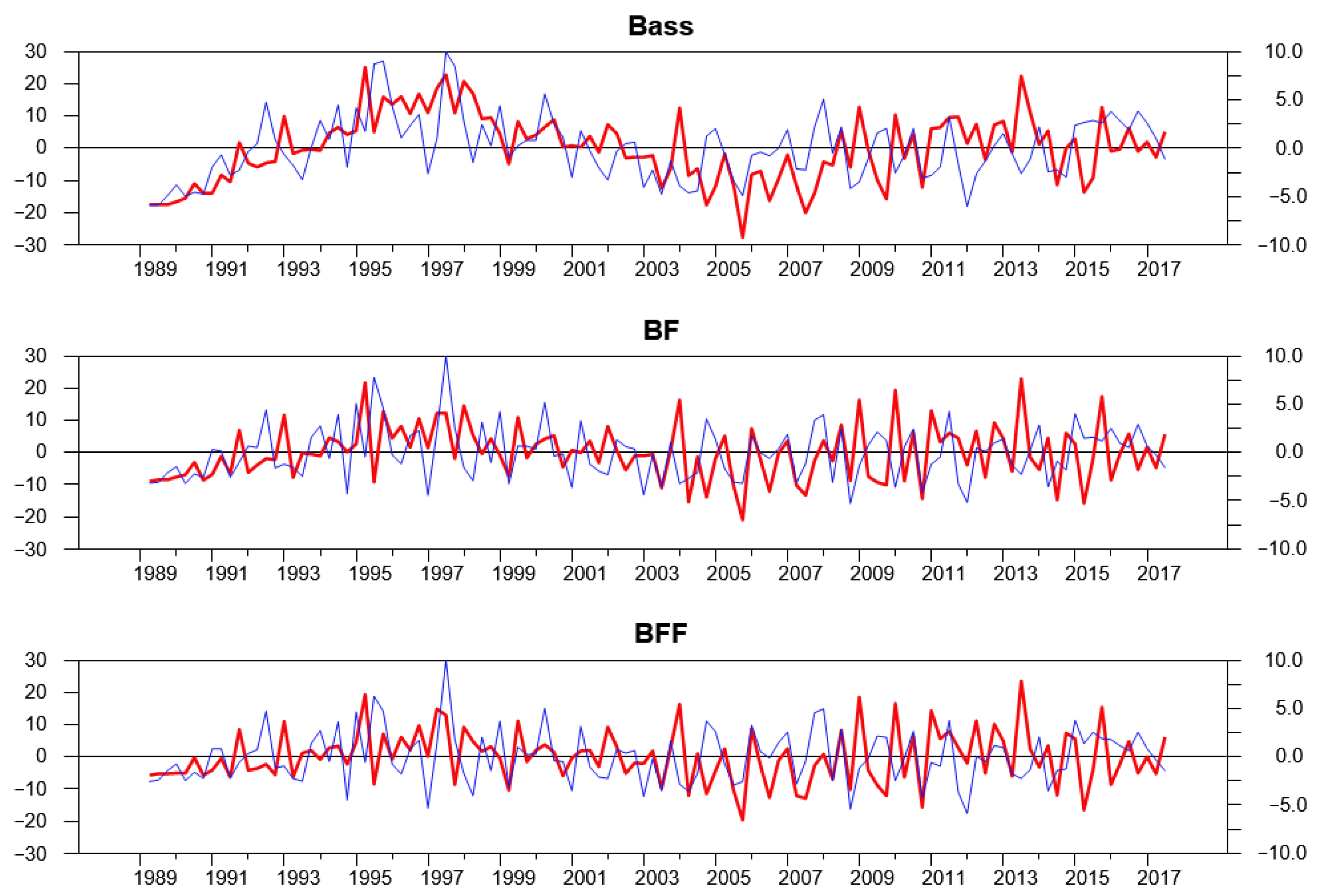 Econometrics 09 00030 g003