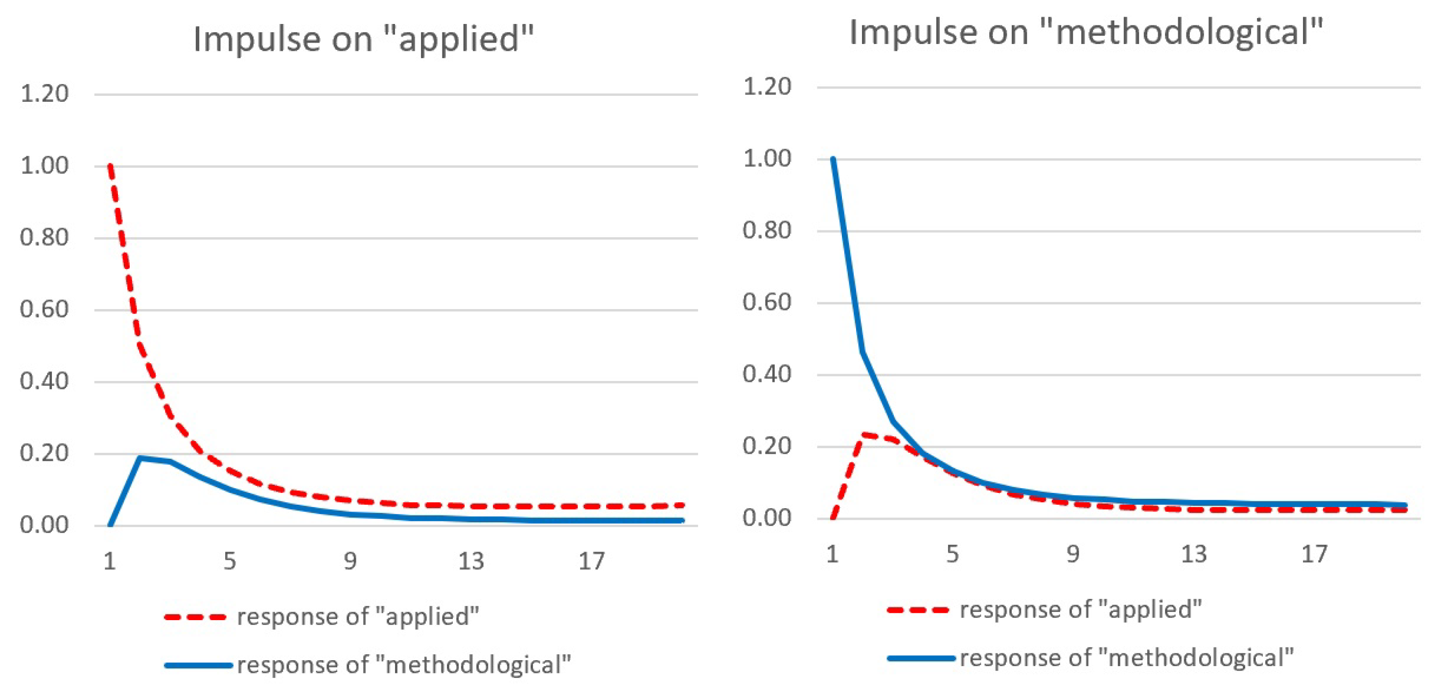 Econometrics 09 00030 g004