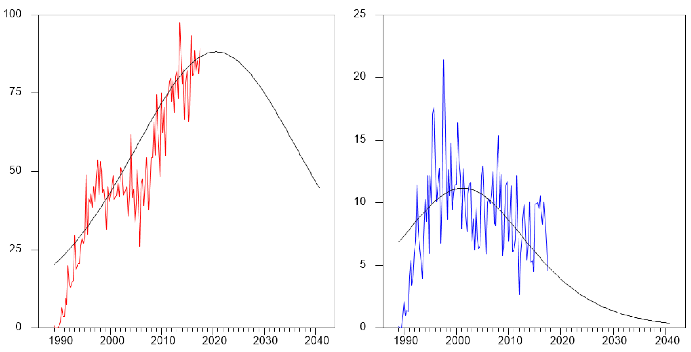Econometrics 09 00030 g006