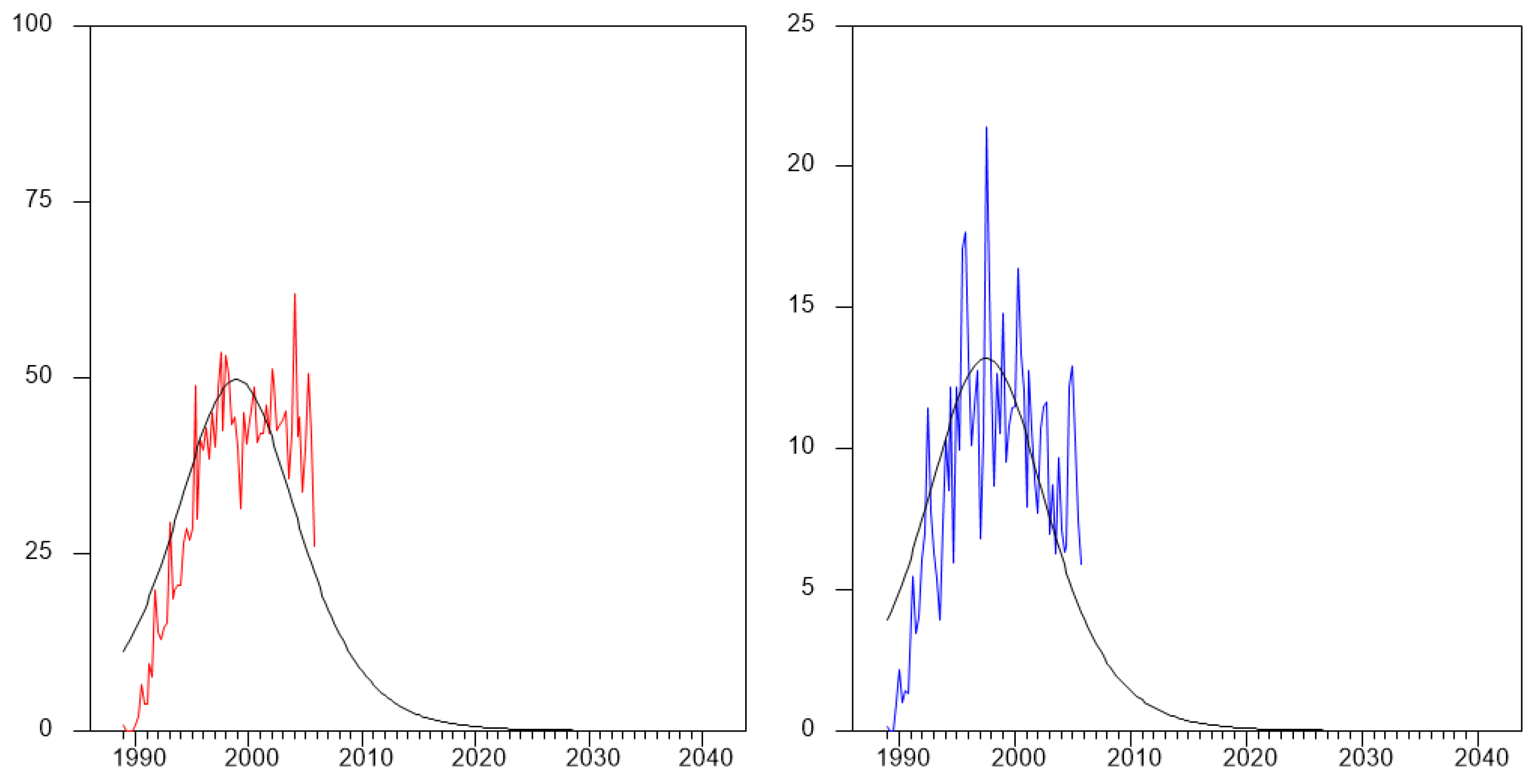 Econometrics 09 00030 g007