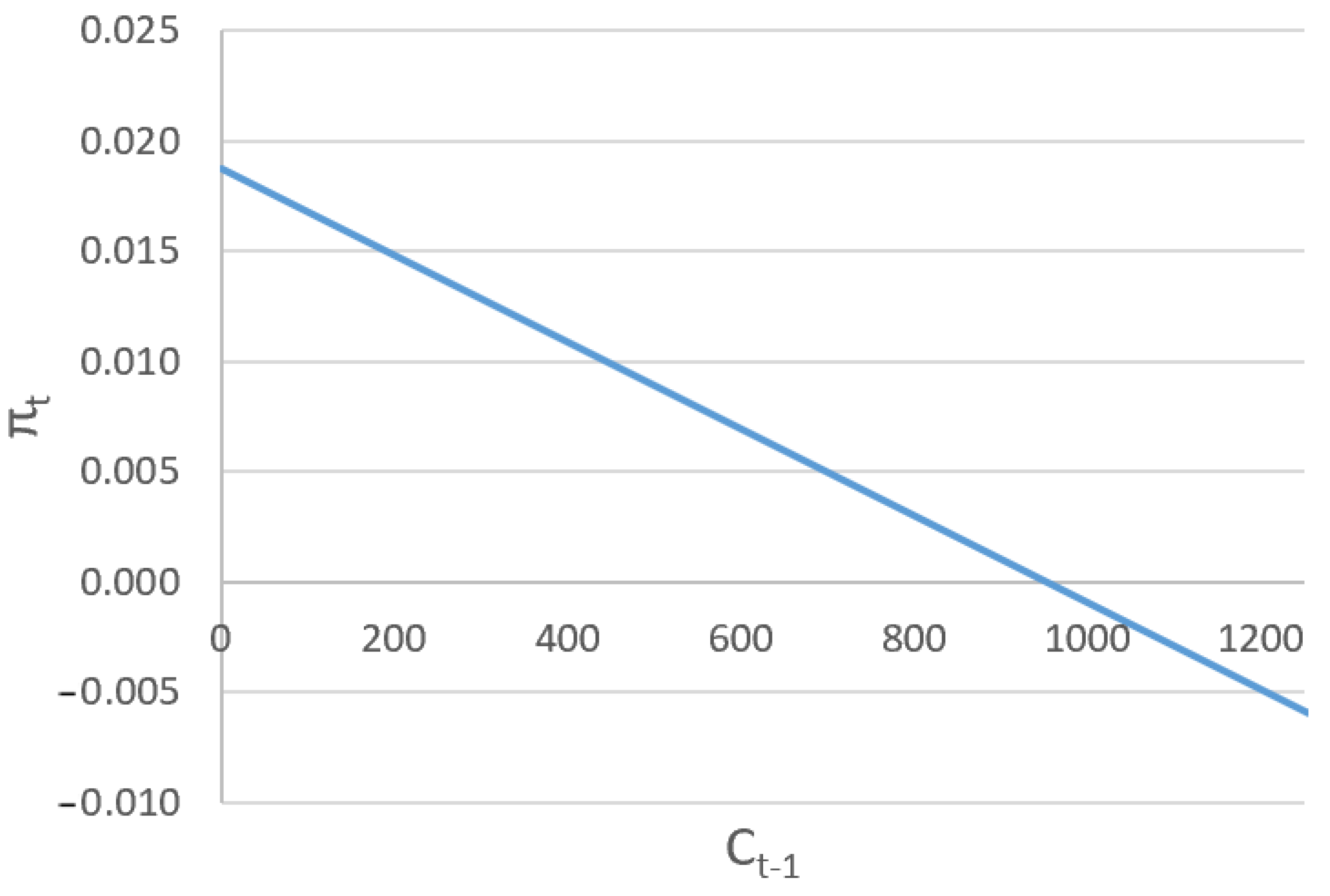 Econometrics 09 00030 g0a1