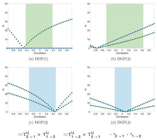 Econometrics 09 00033 g0a1