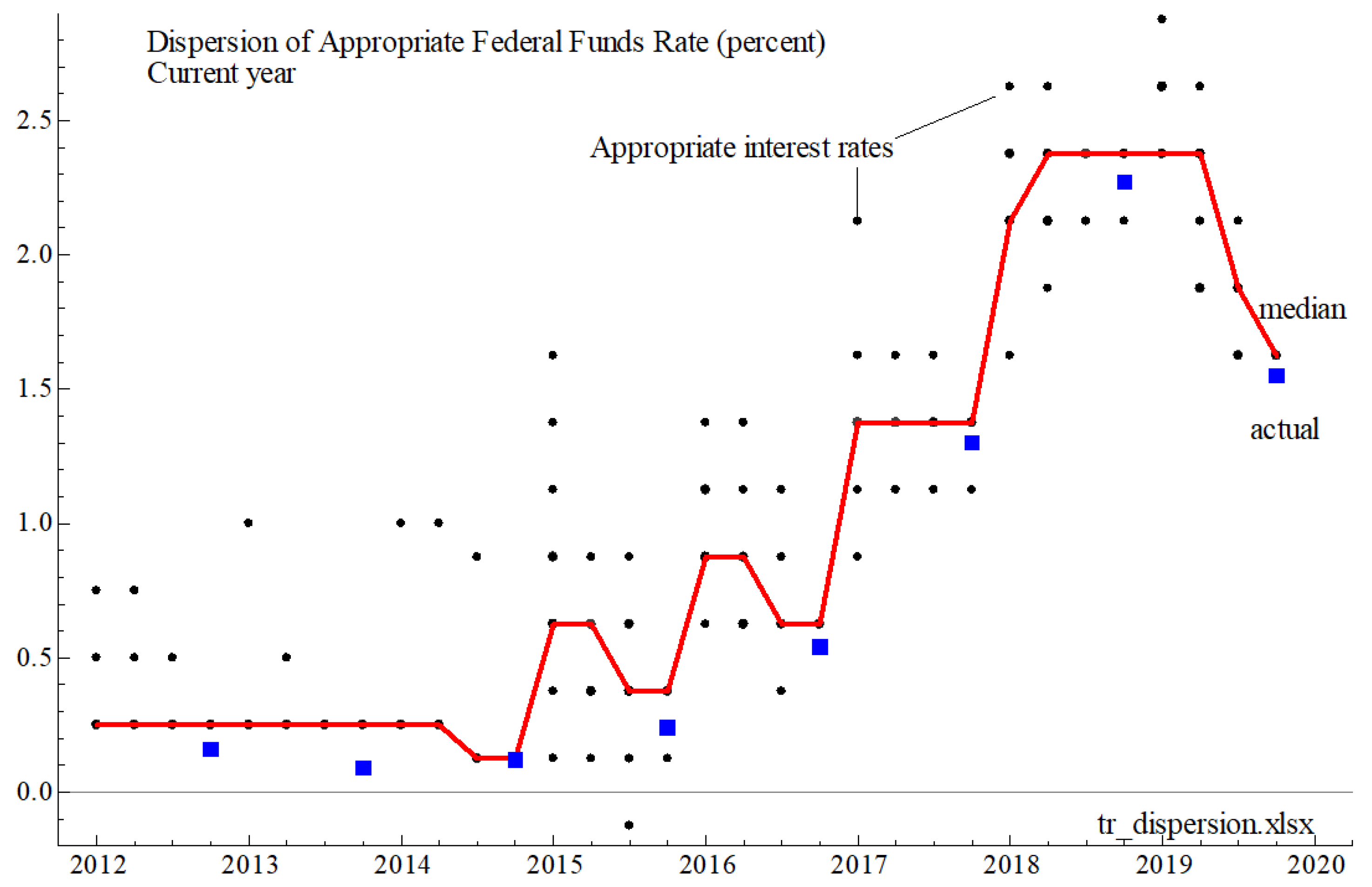 Econometrics 09 00034 g001