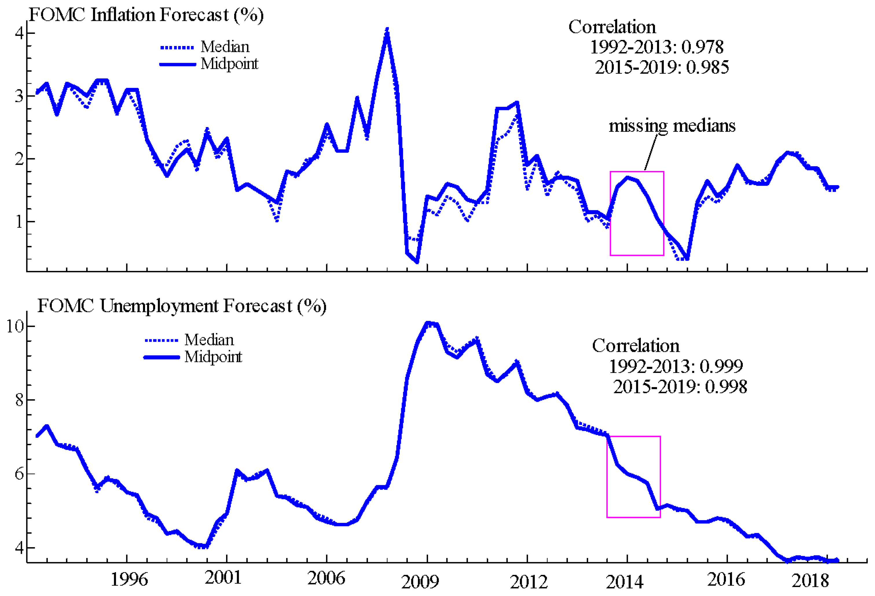 Econometrics 09 00034 g002