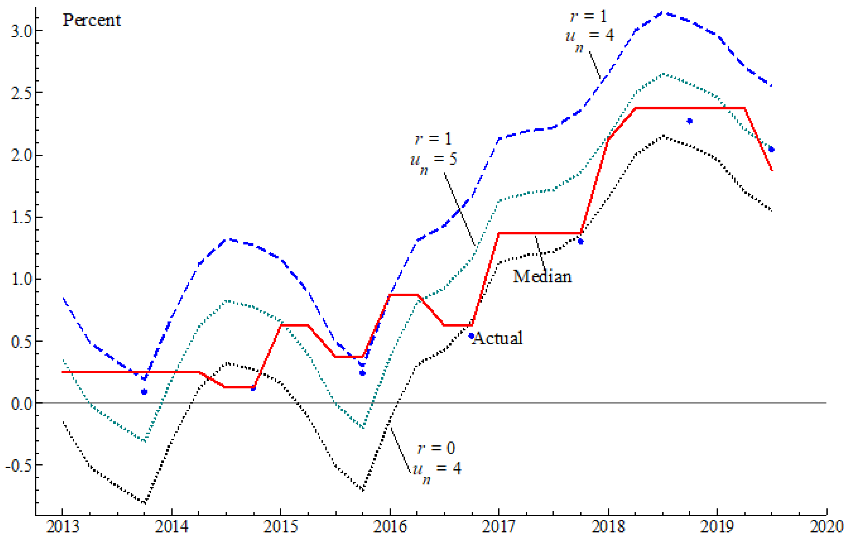 Econometrics 09 00034 g004
