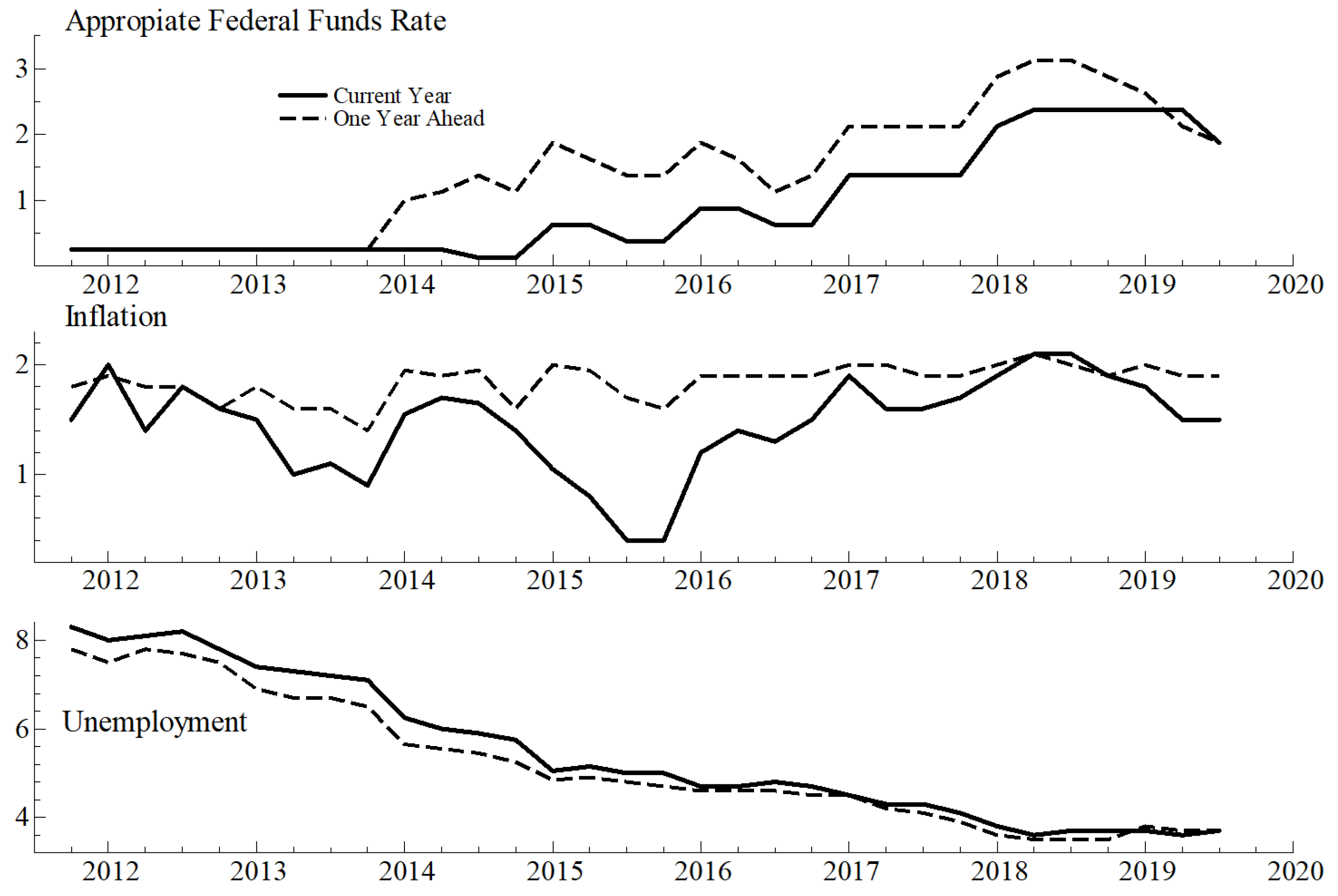 Econometrics 09 00034 g005