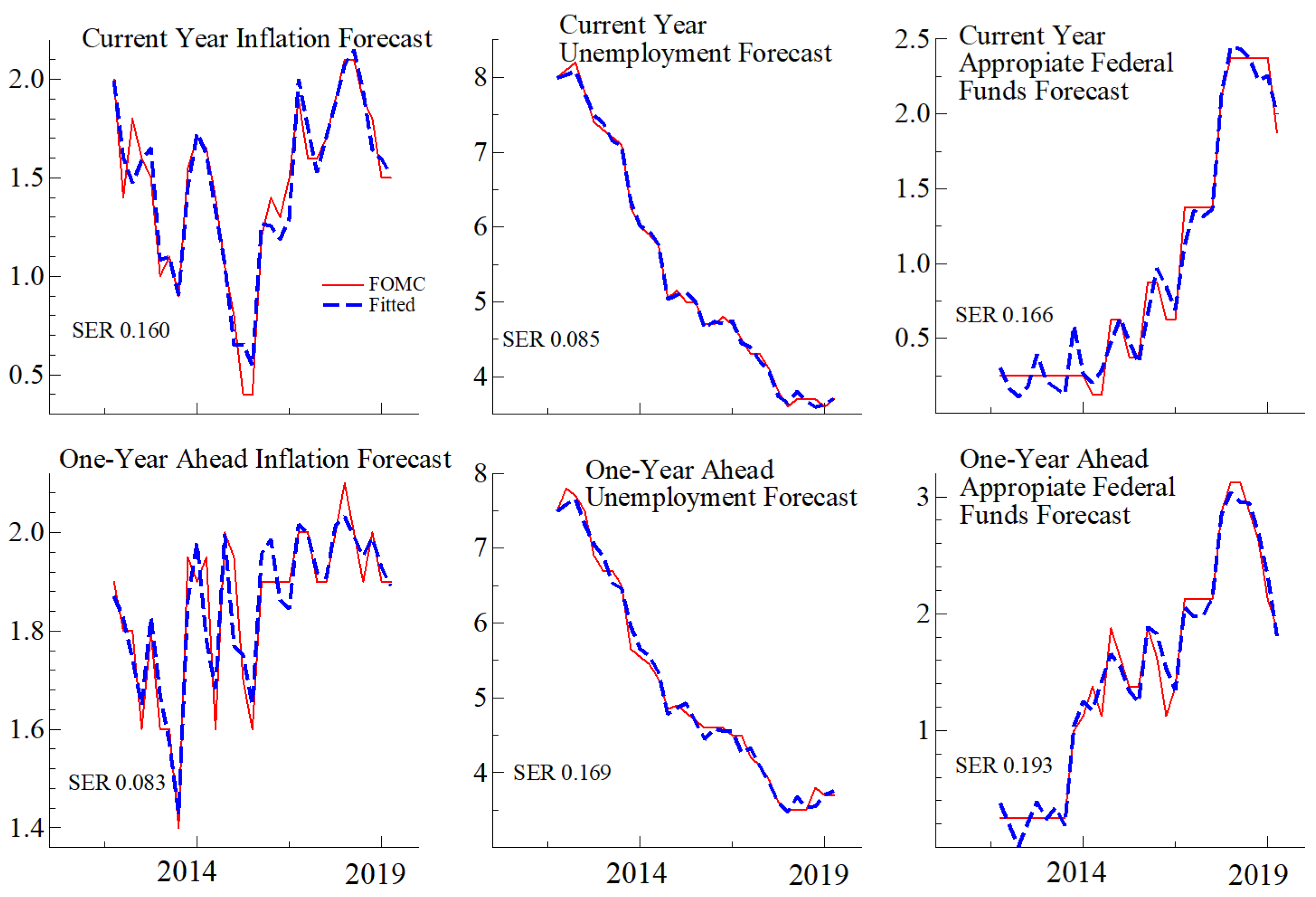 Econometrics 09 00034 g006